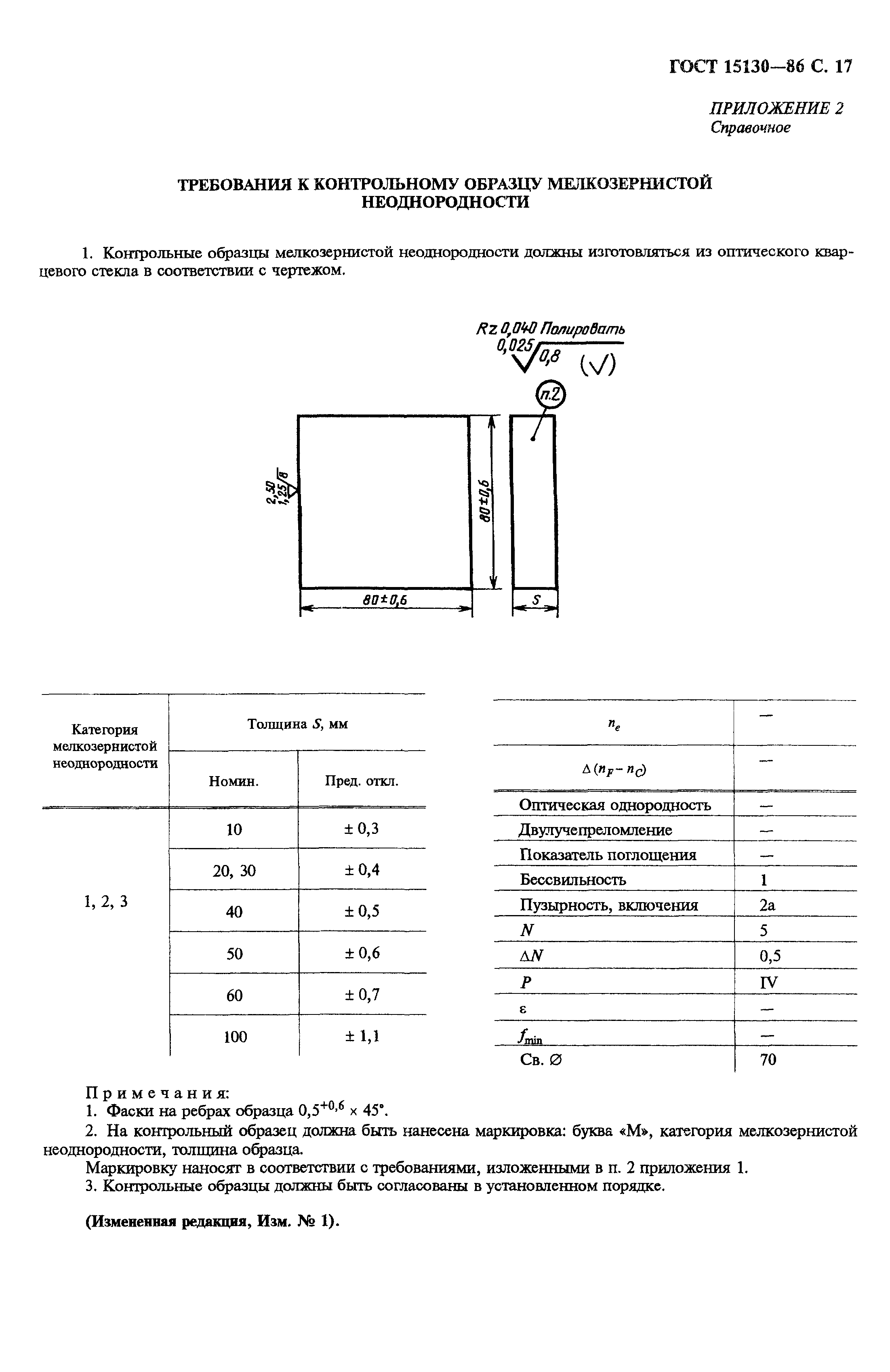 ГОСТ 15130-86