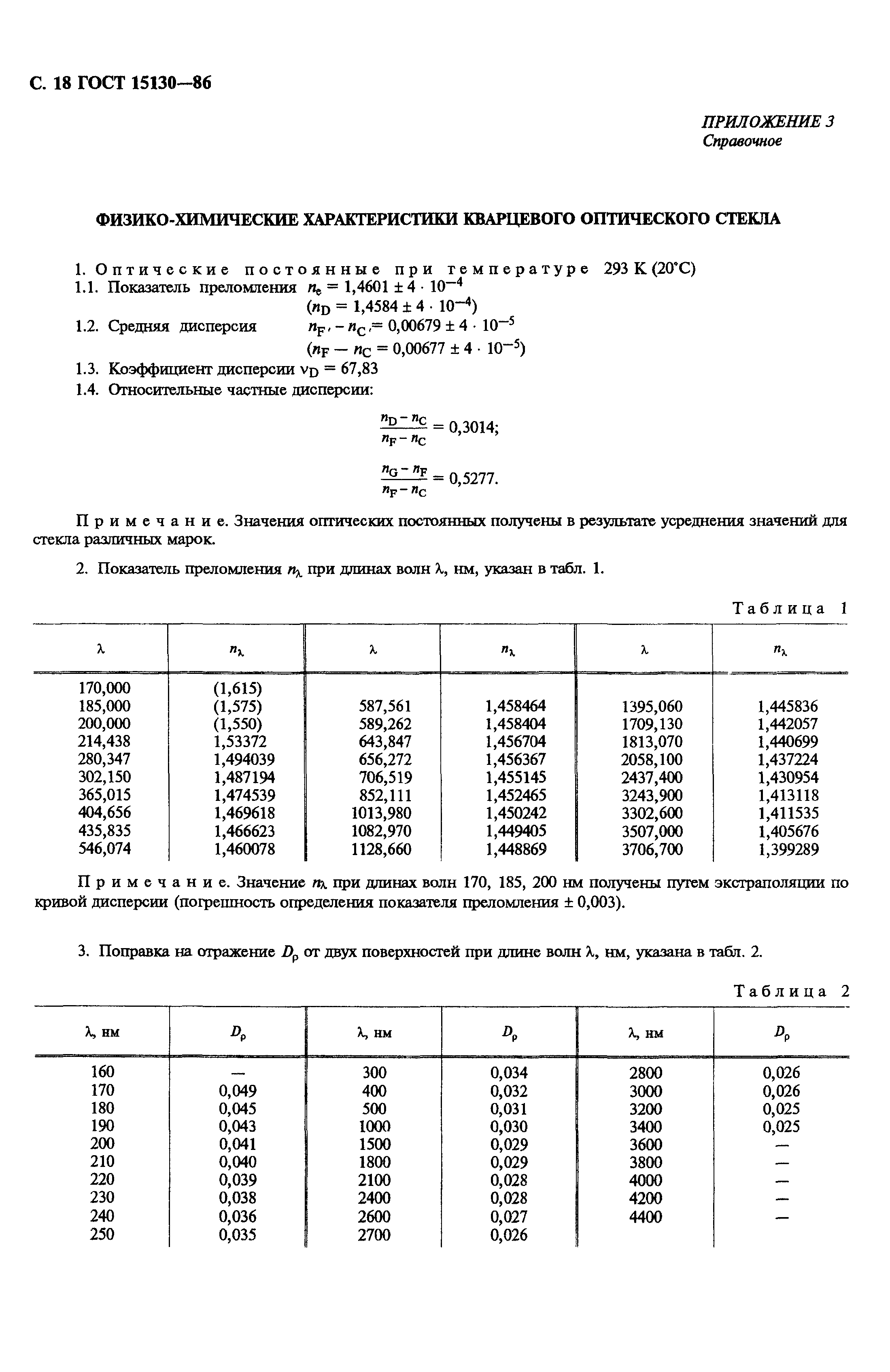 ГОСТ 15130-86