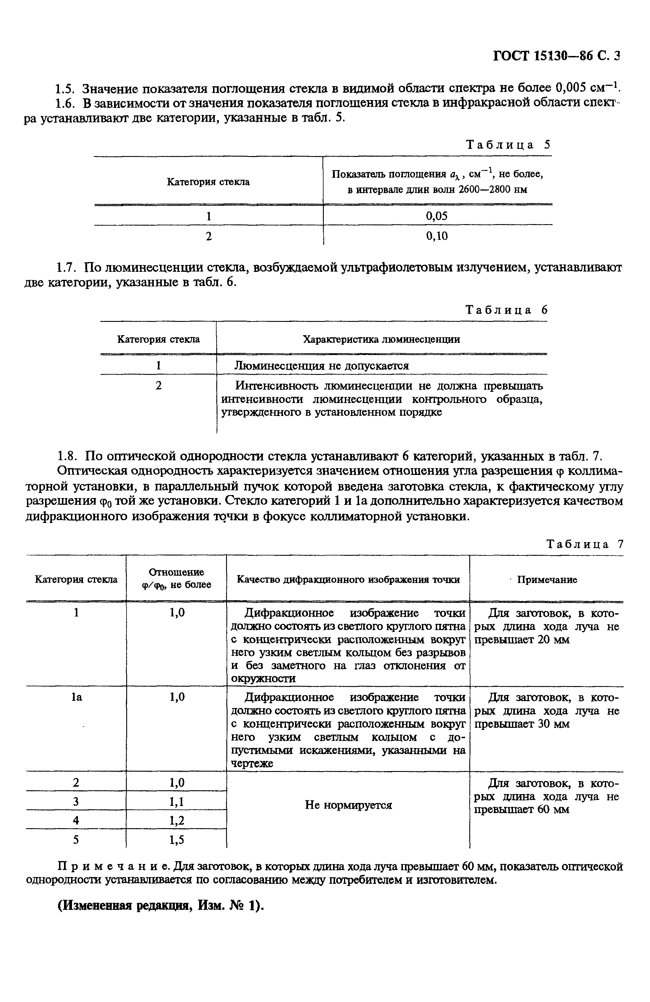 ГОСТ 15130-86