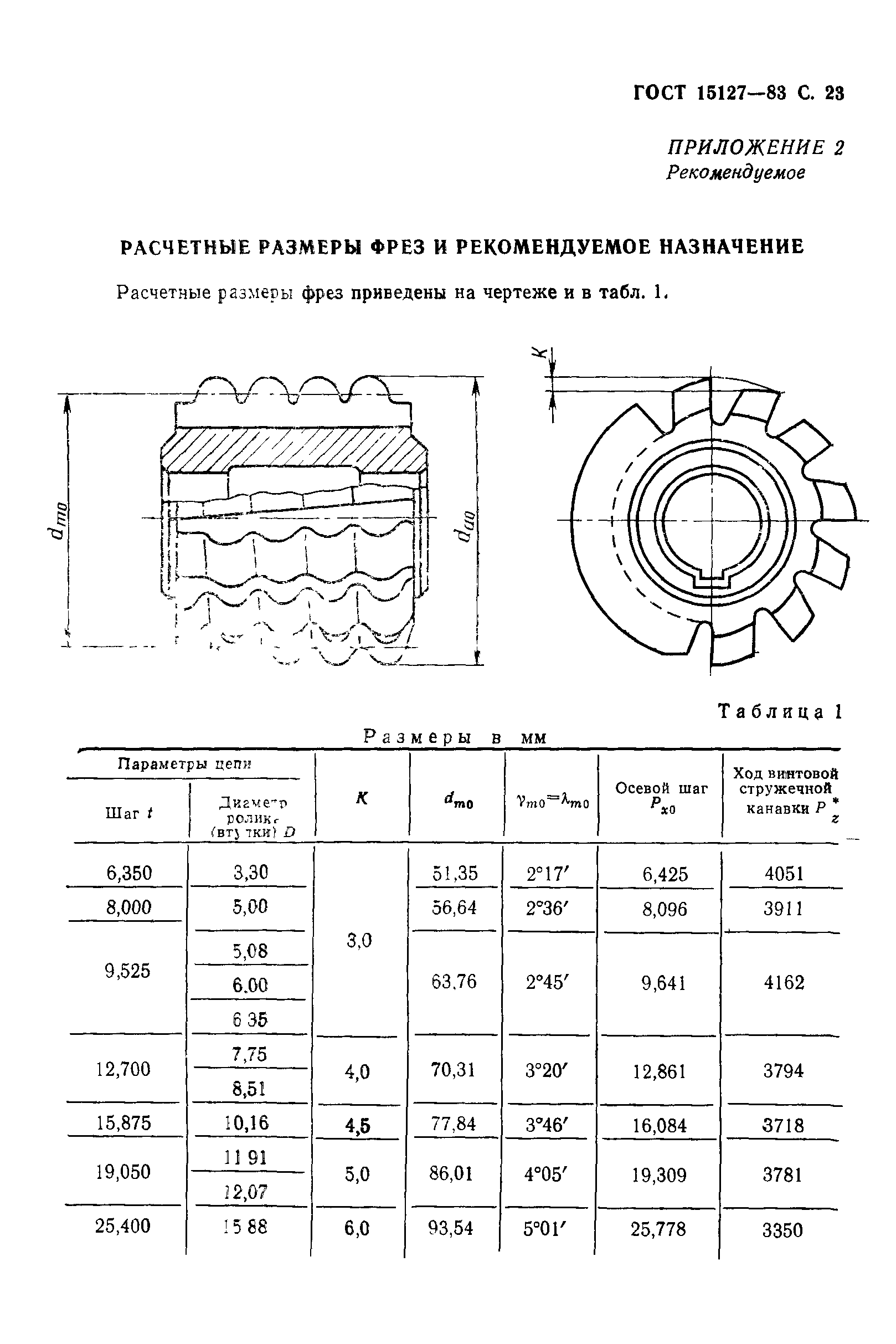 ГОСТ 15127-83