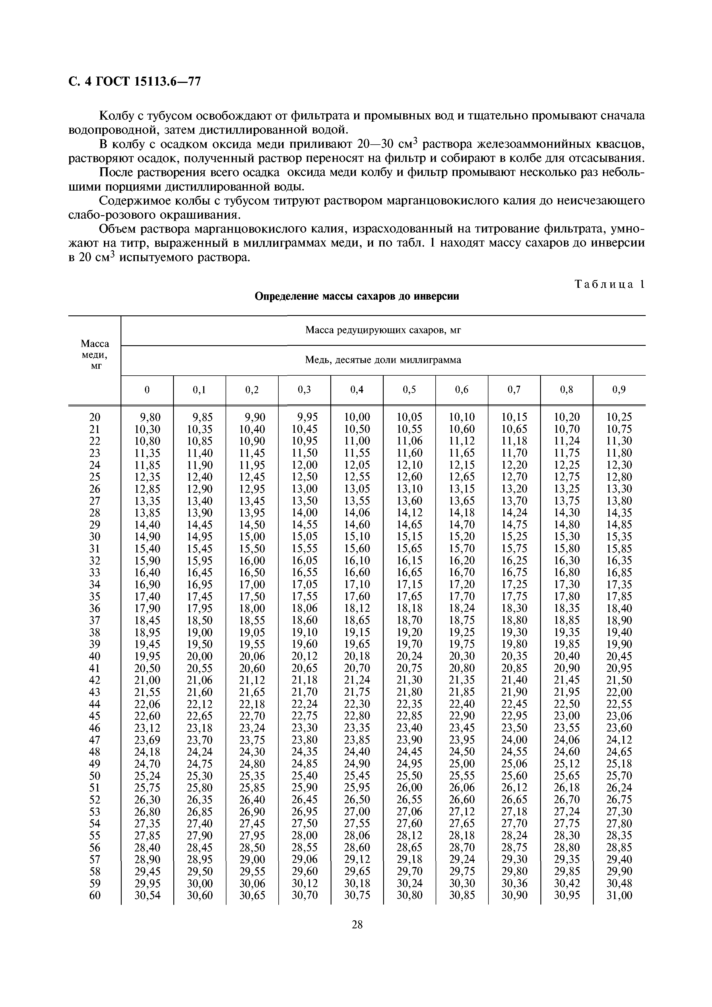 ГОСТ 15113.6-77