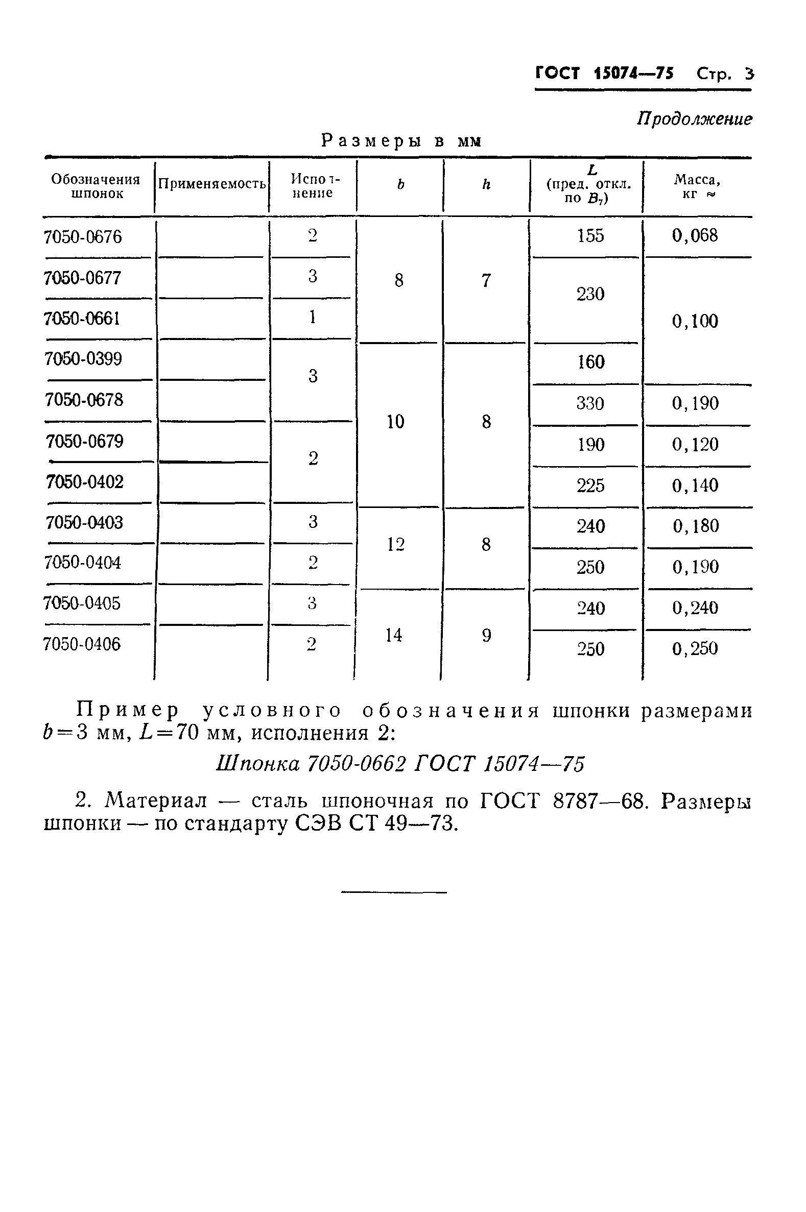 ГОСТ 15074-75