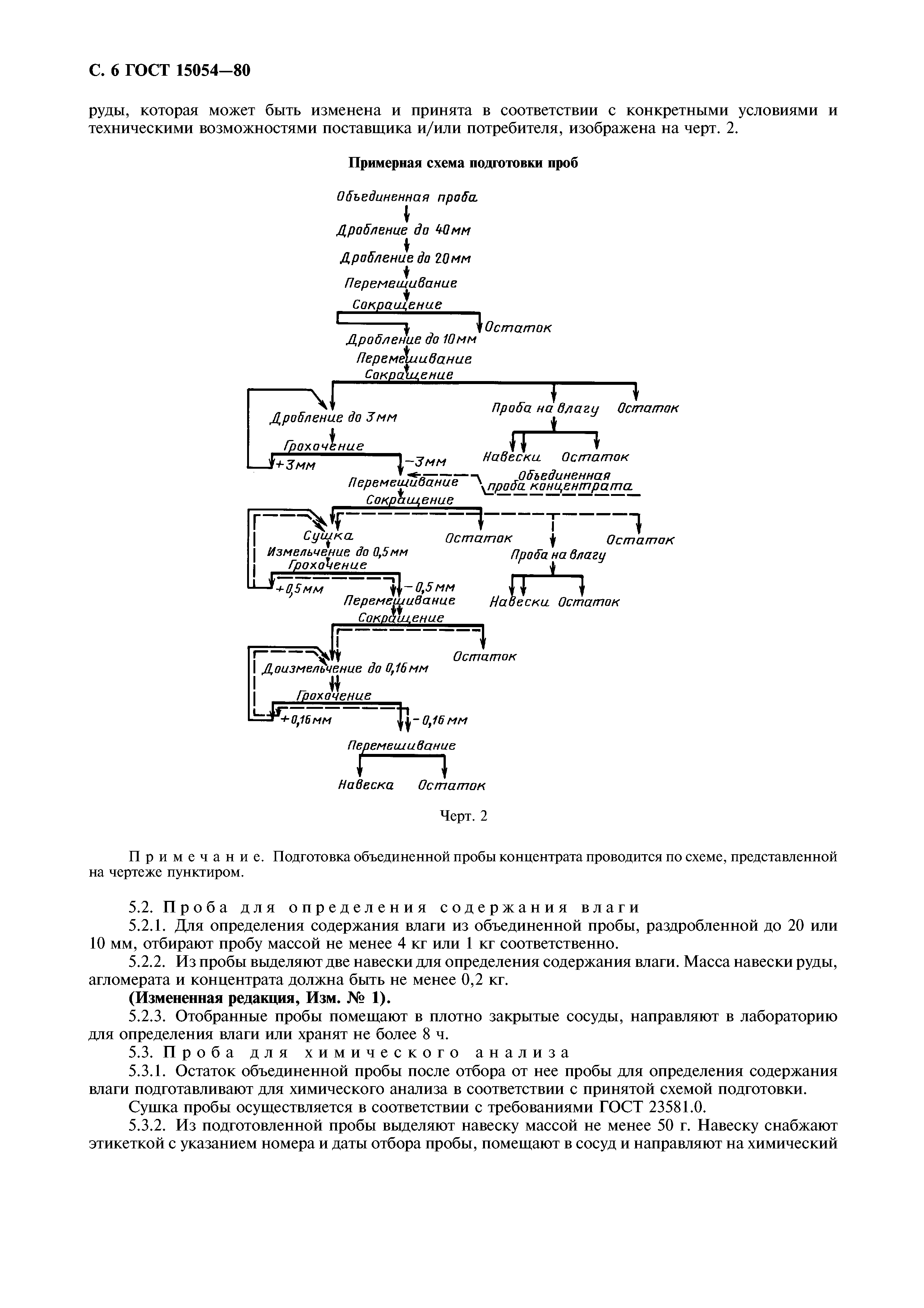 ГОСТ 15054-80