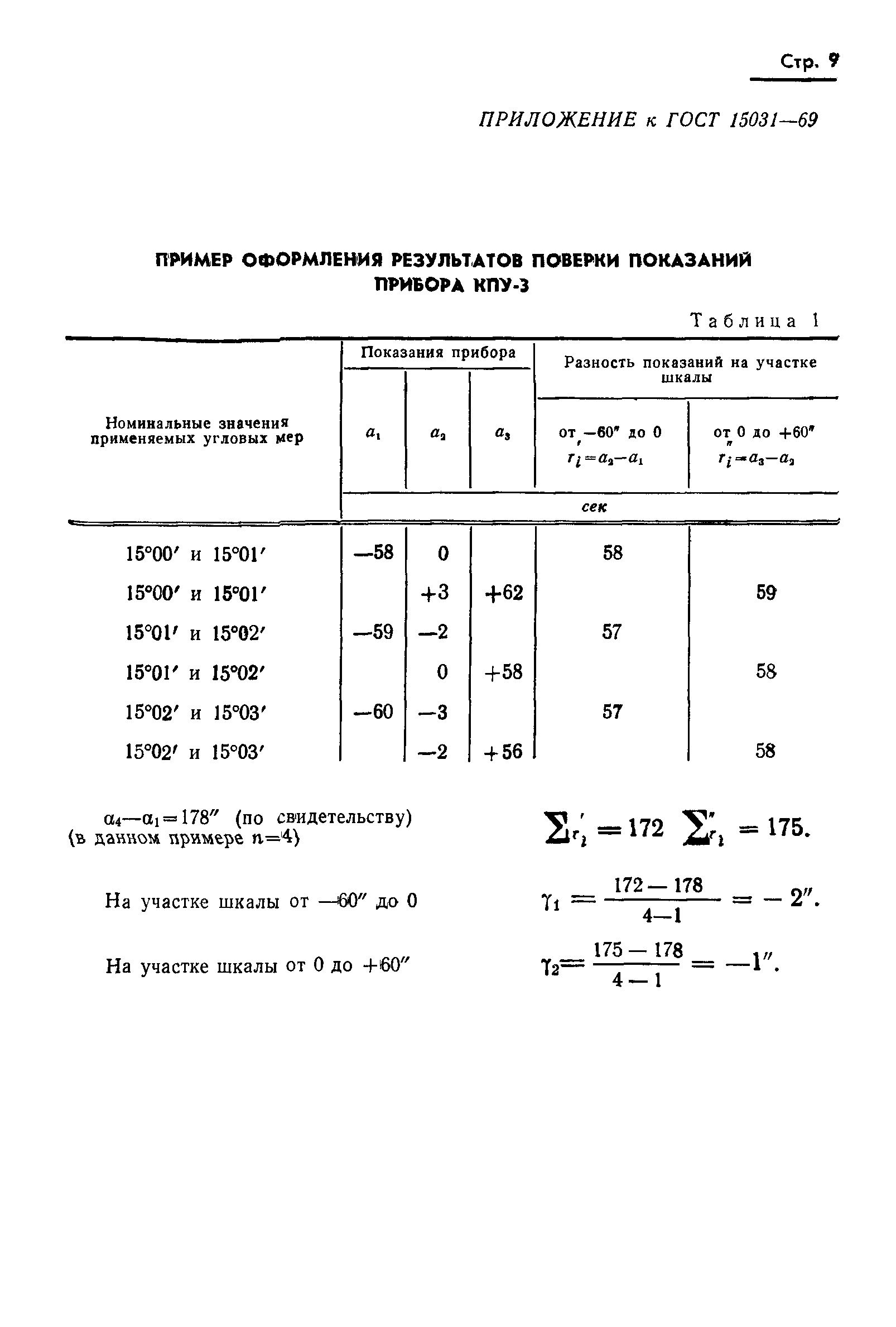 ГОСТ 15031-69