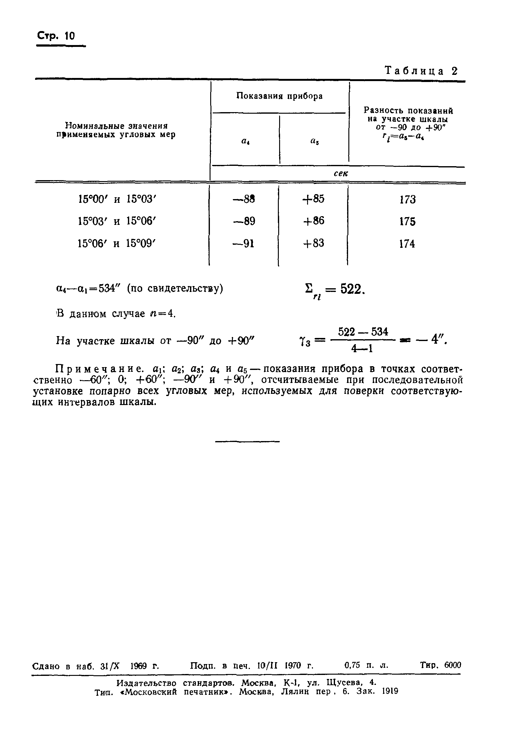 ГОСТ 15031-69