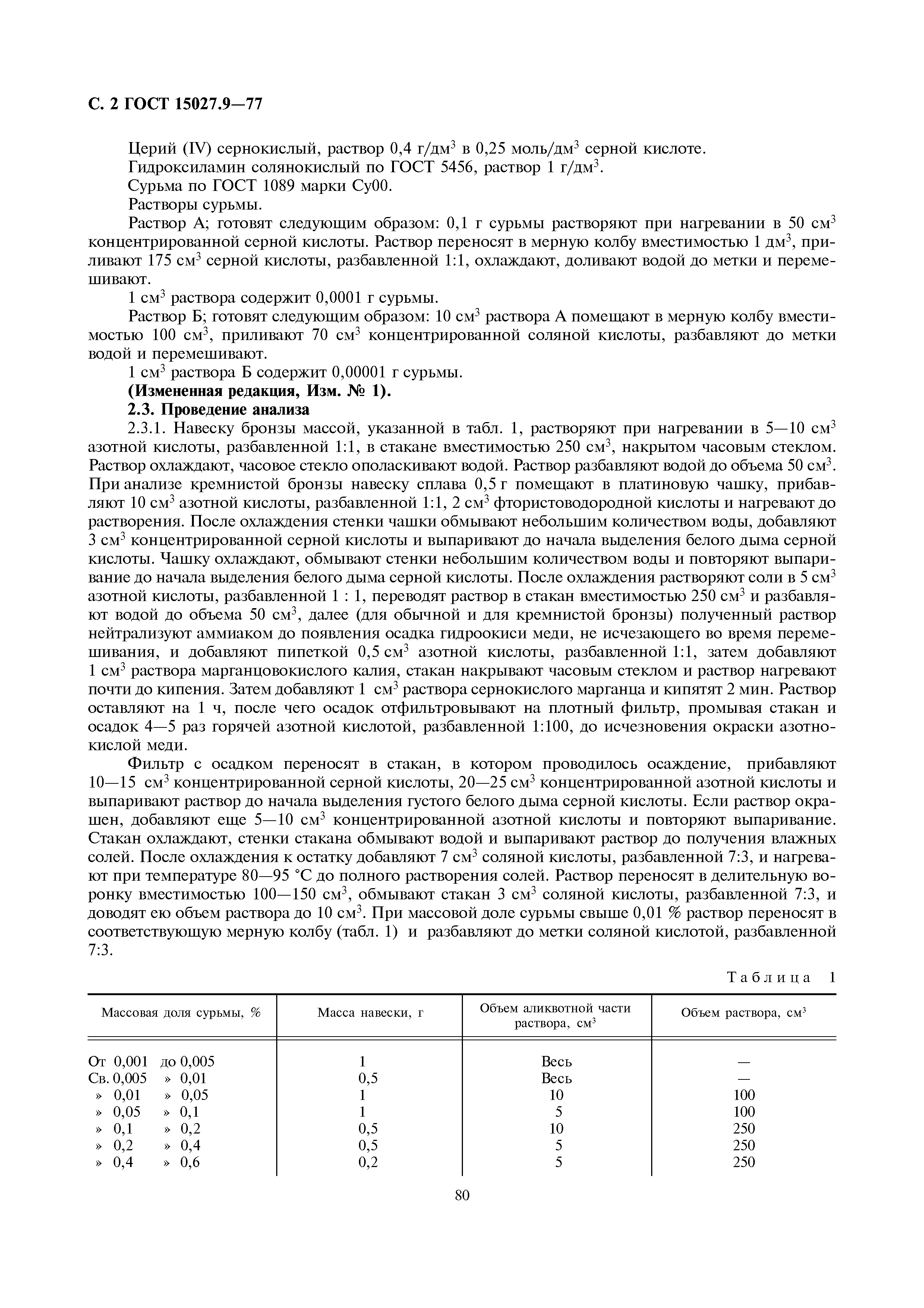 ГОСТ 15027.9-77