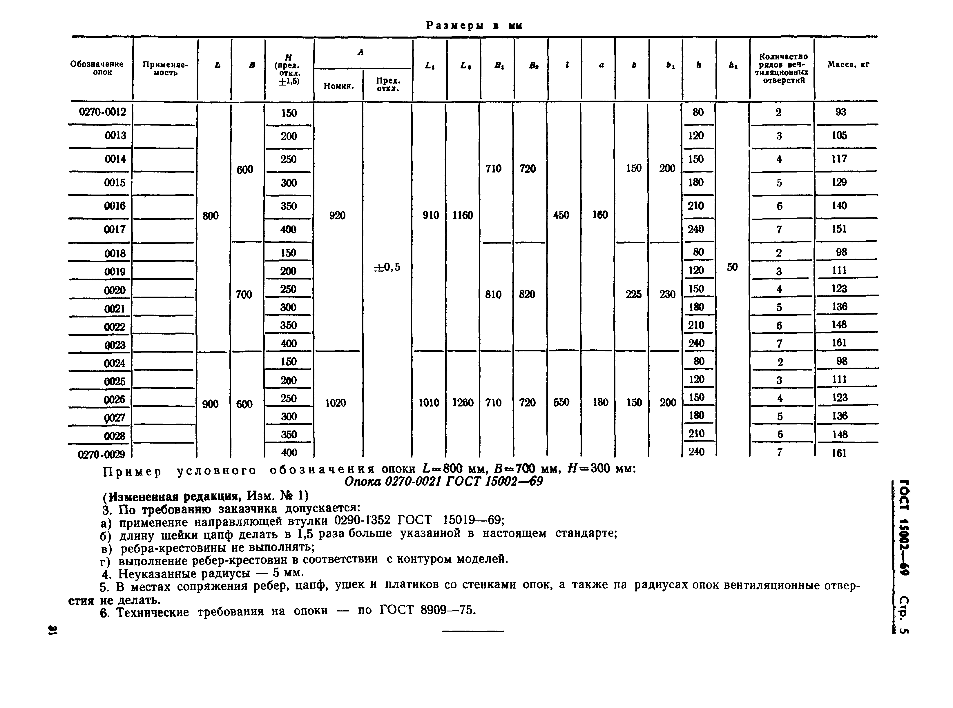 ГОСТ 15002-69