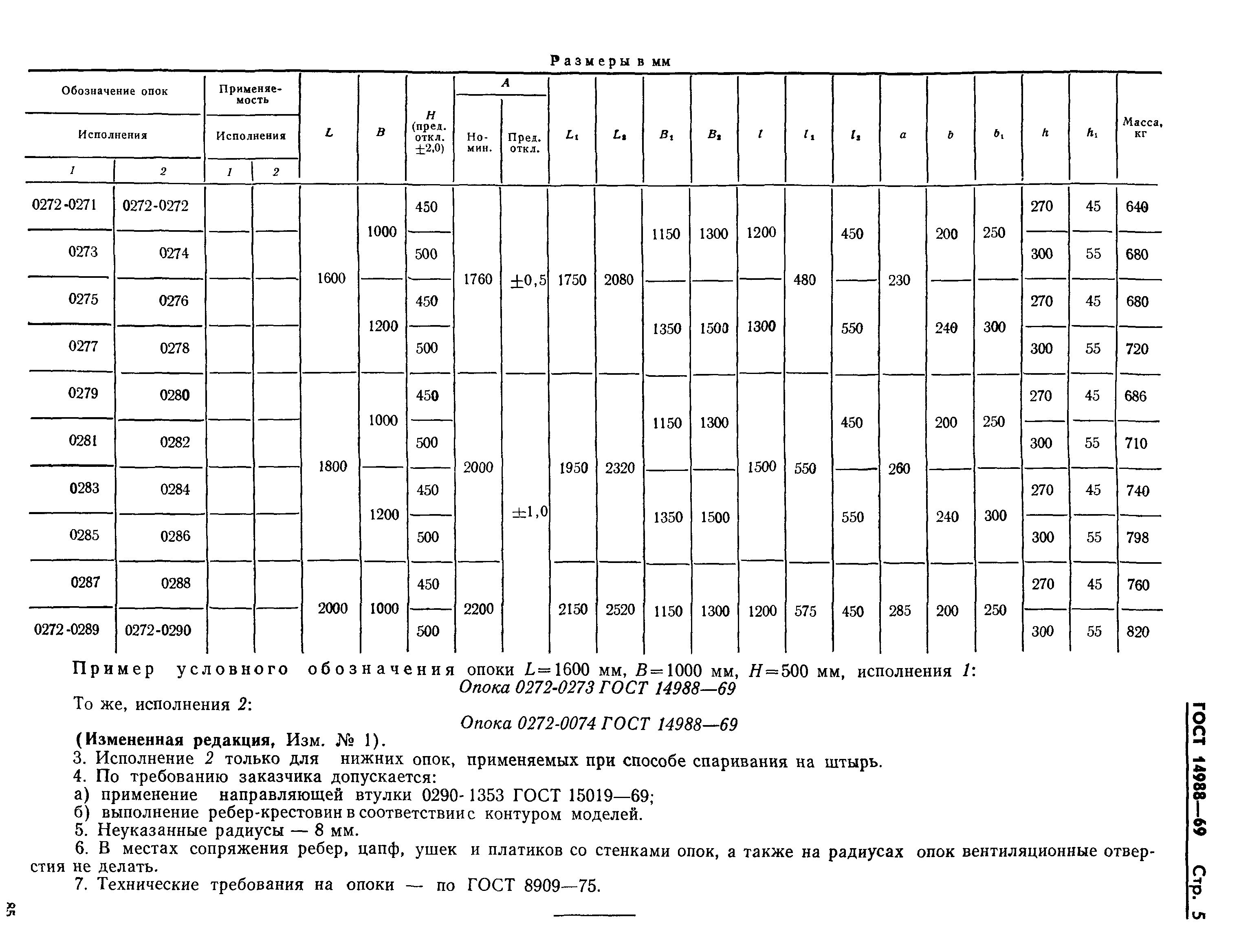 ГОСТ 14988-69