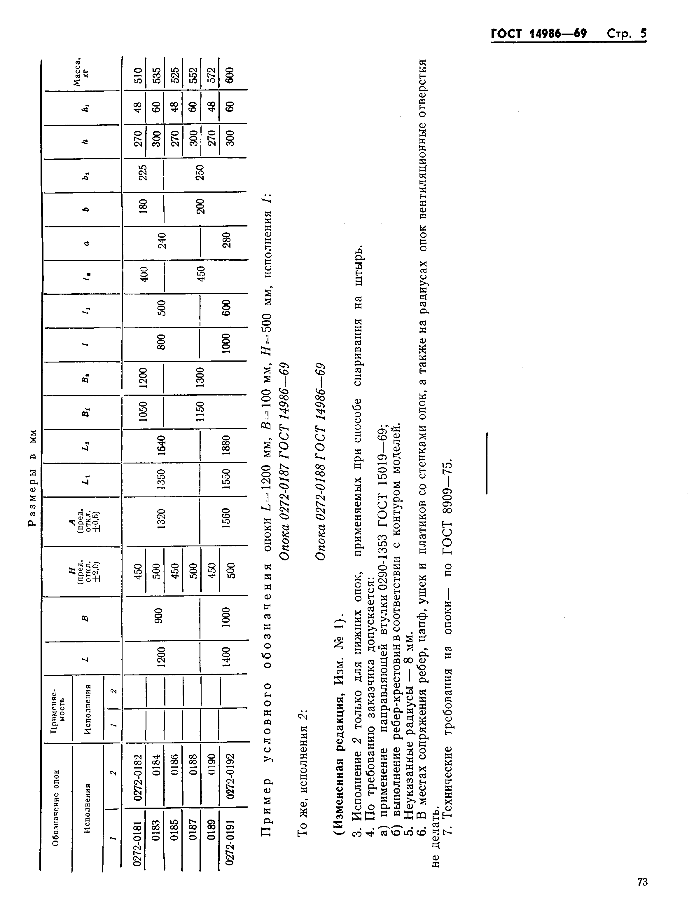 ГОСТ 14986-69