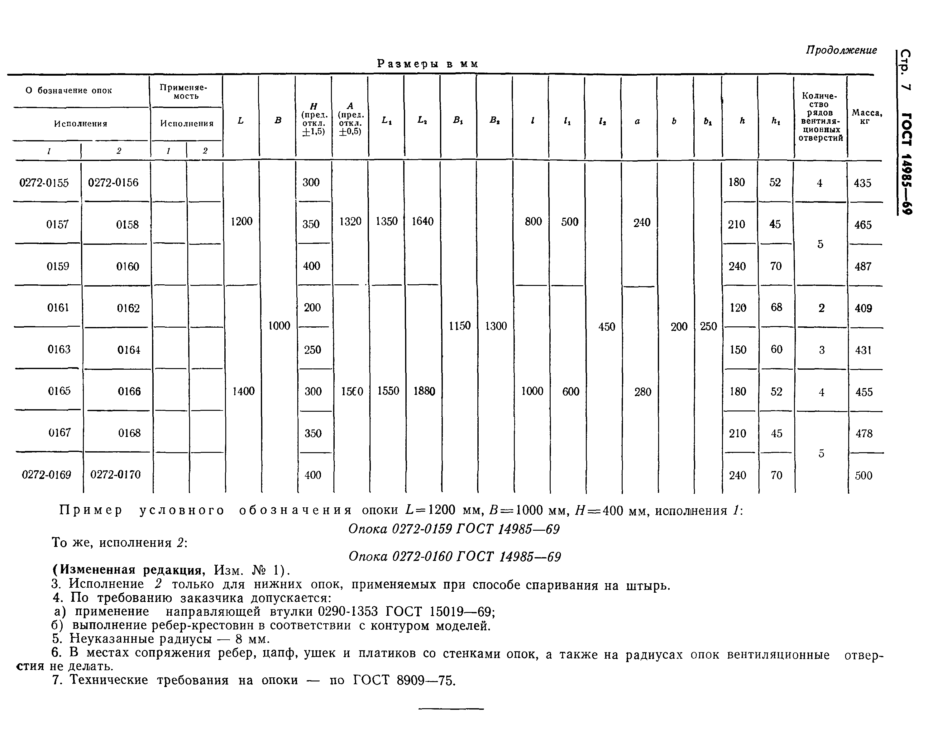 ГОСТ 14985-69