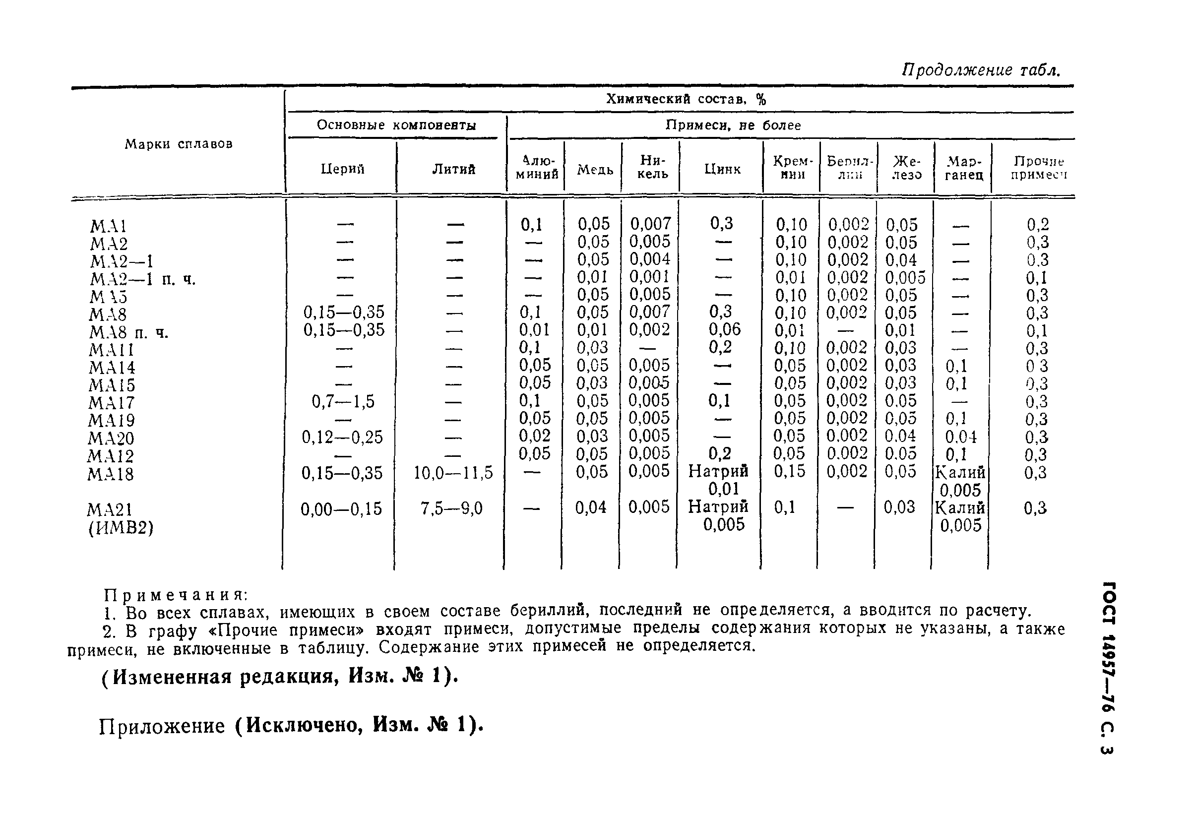 ГОСТ 14957-76