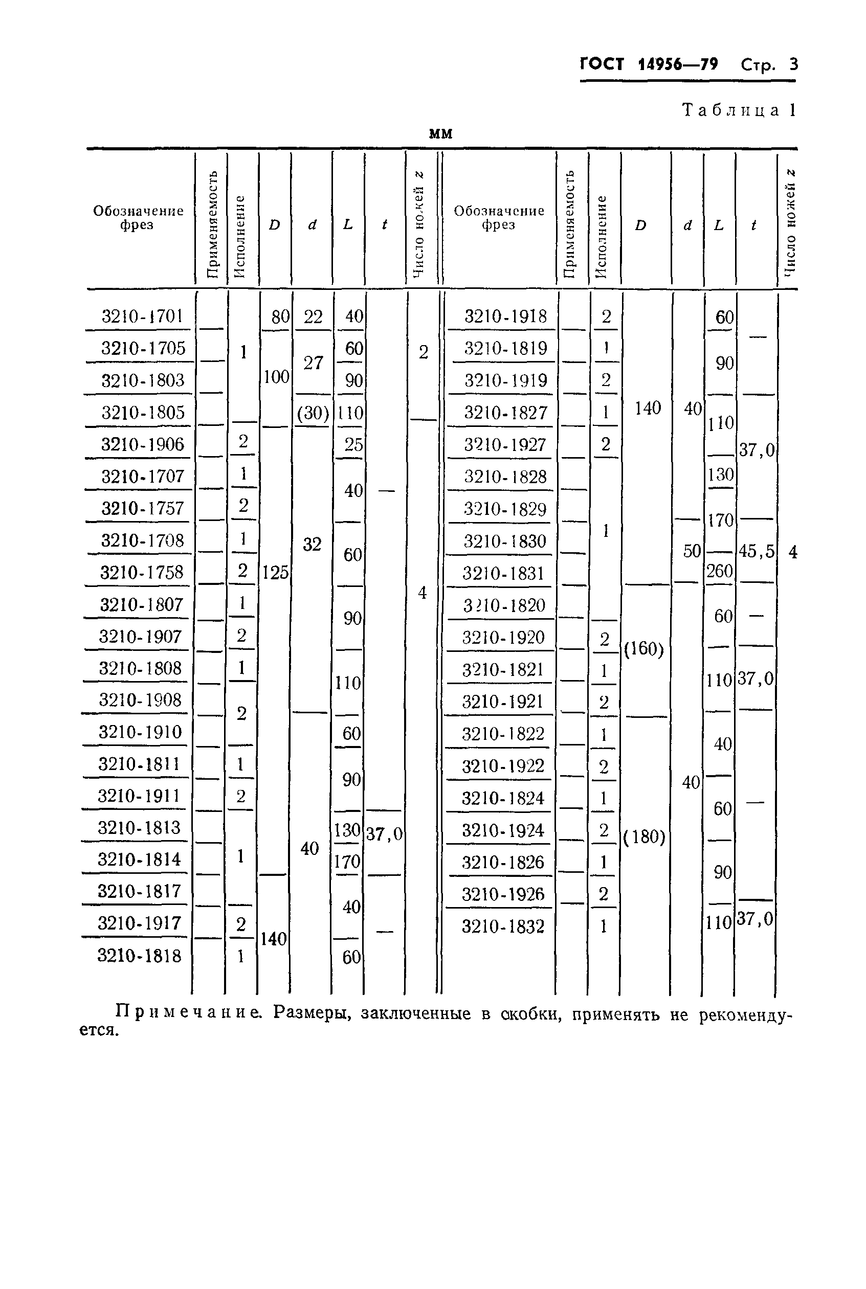ГОСТ 14956-79
