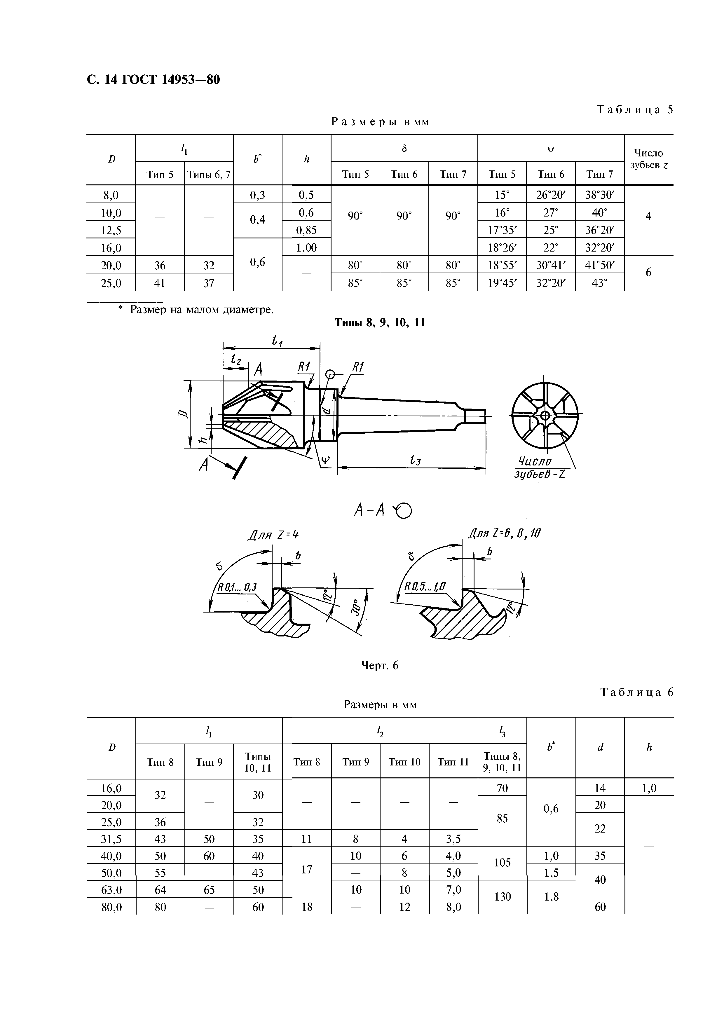 ГОСТ 14953-80