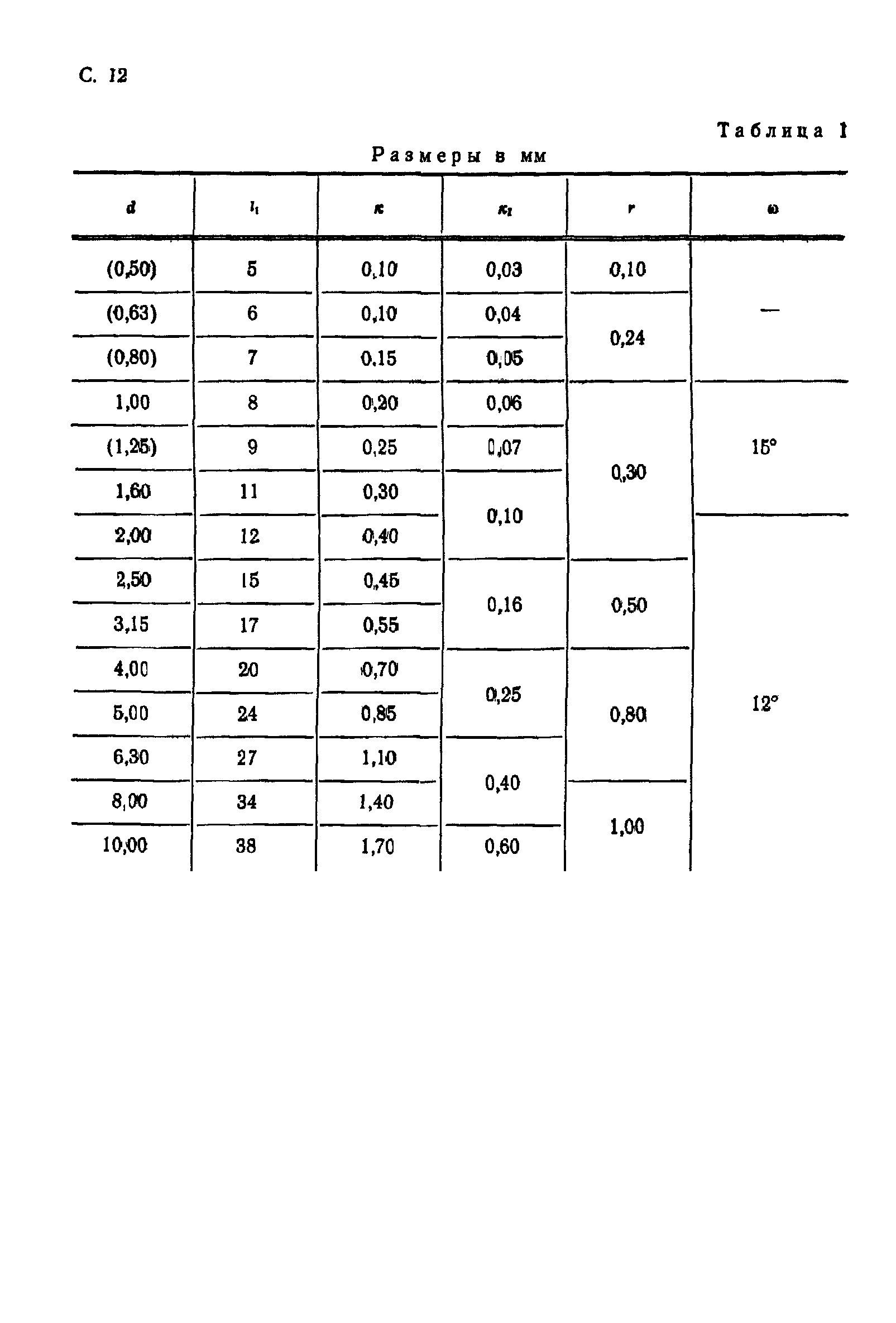 ГОСТ 14952-75