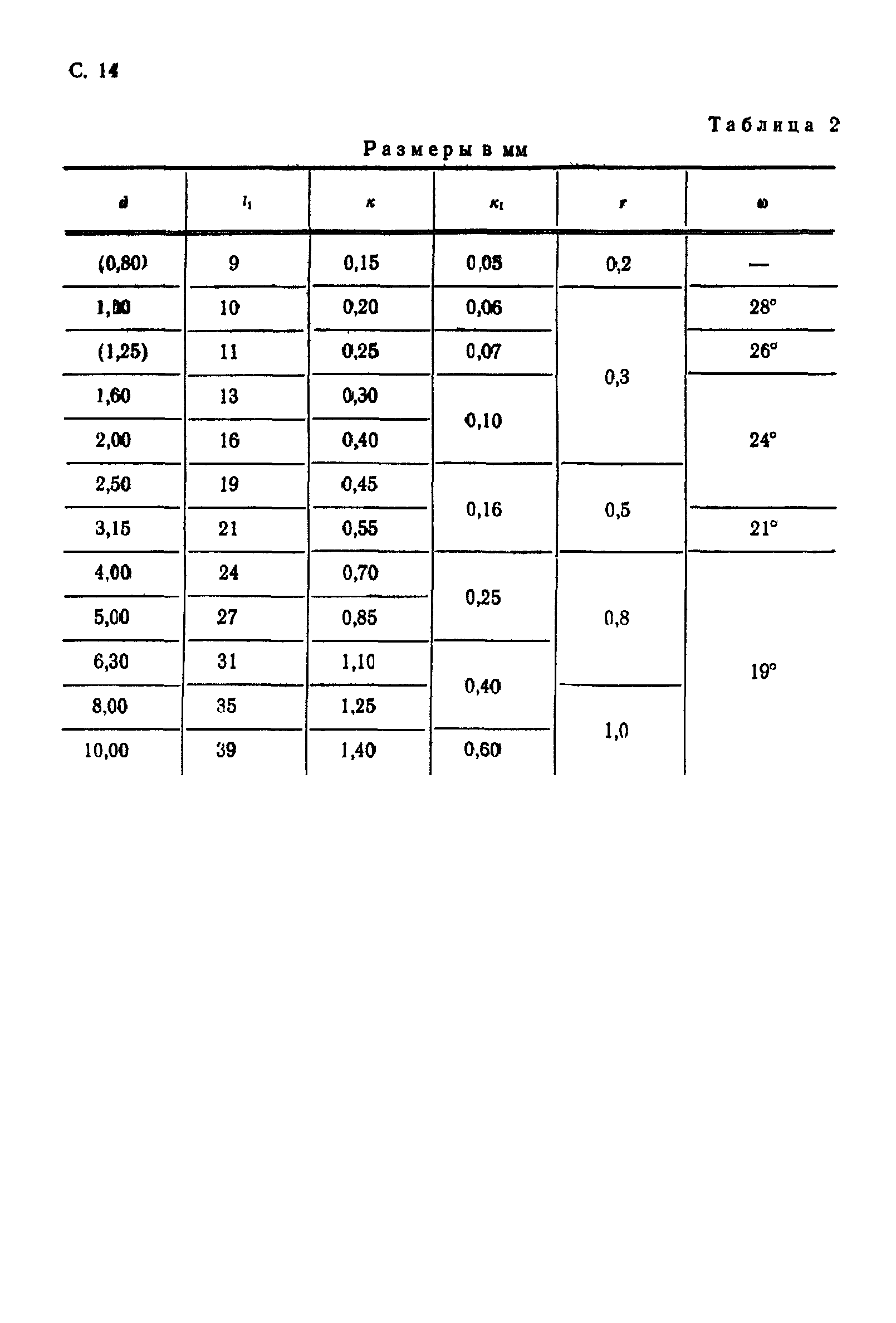 ГОСТ 14952-75