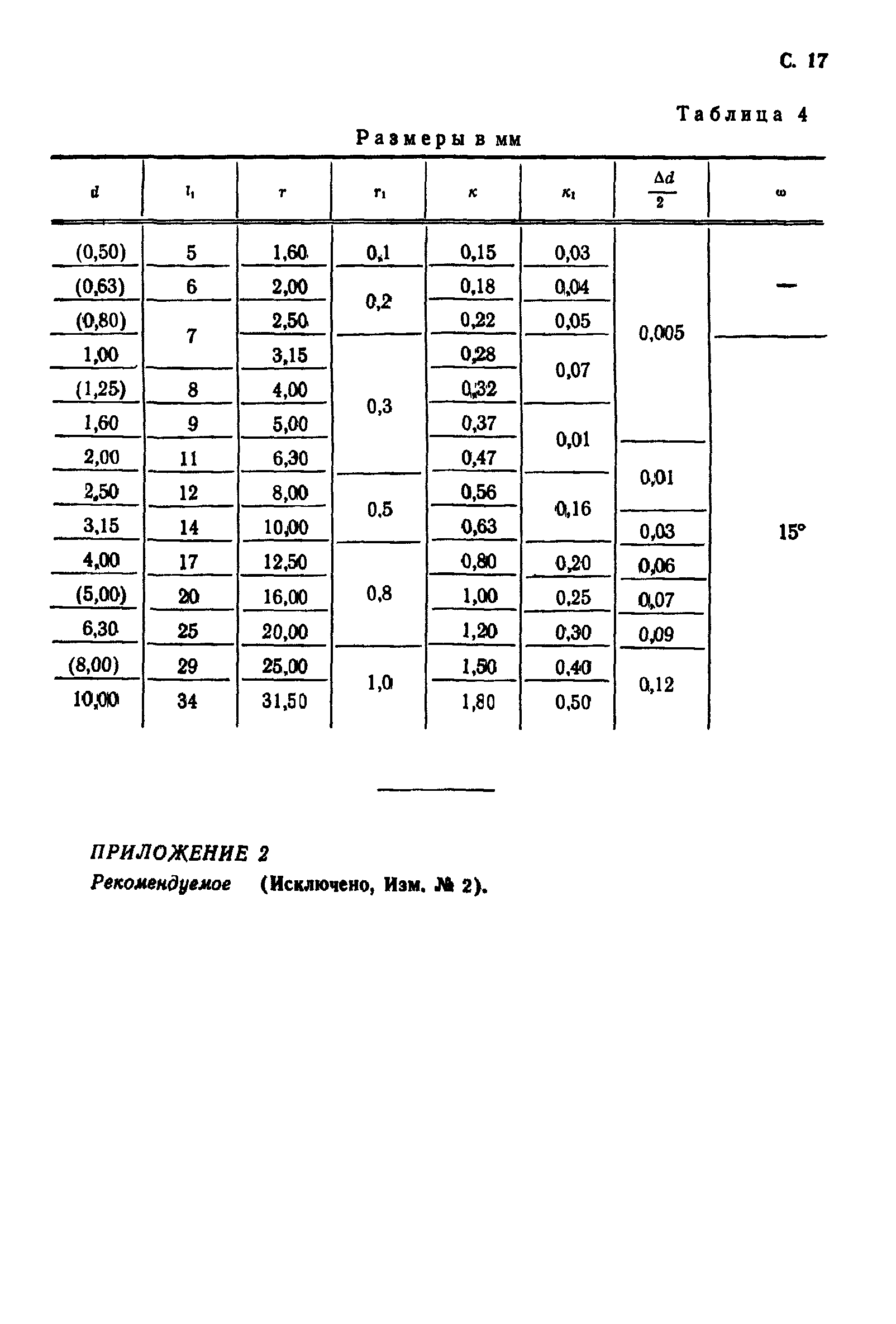 ГОСТ 14952-75