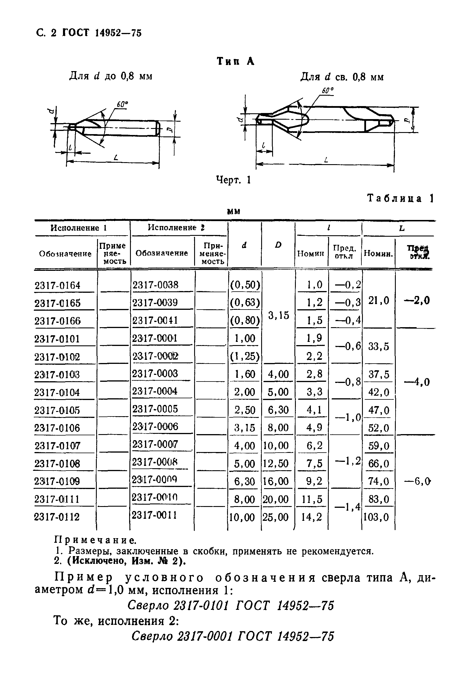 ГОСТ 14952-75