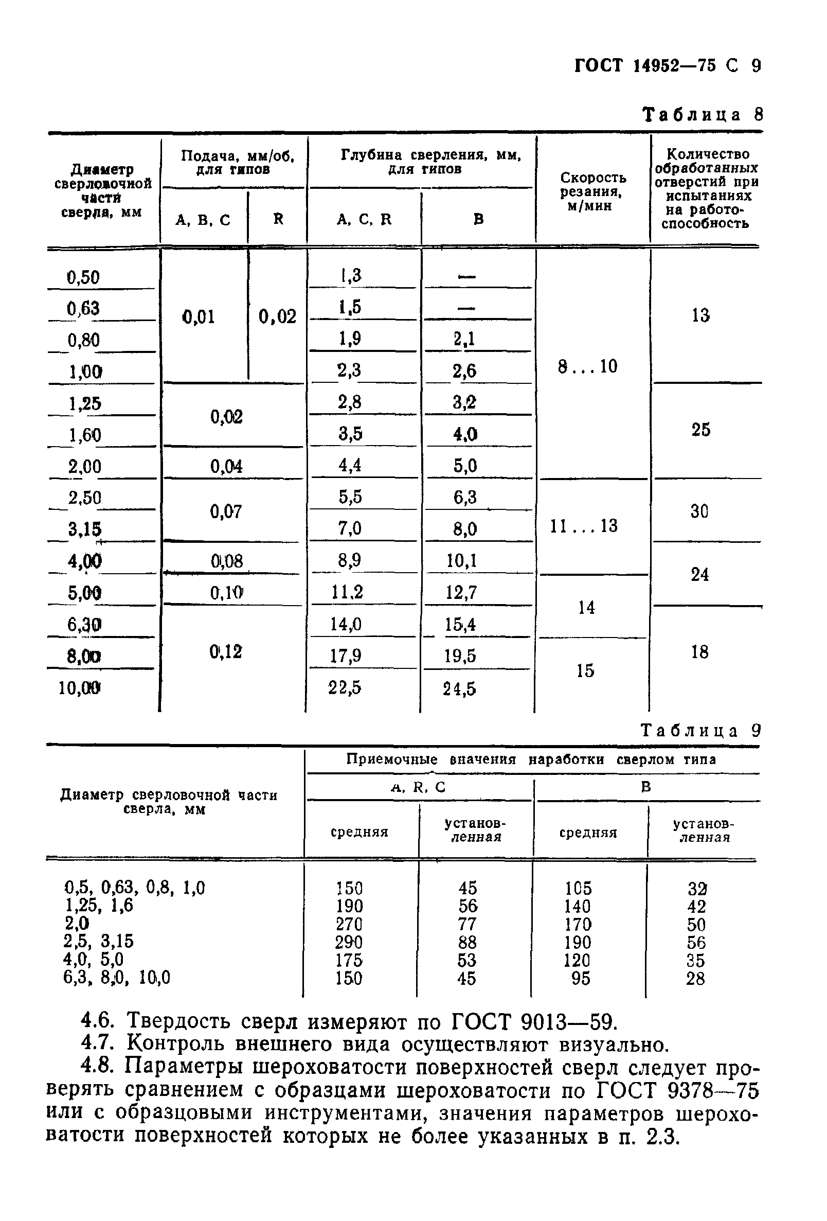 ГОСТ 14952-75