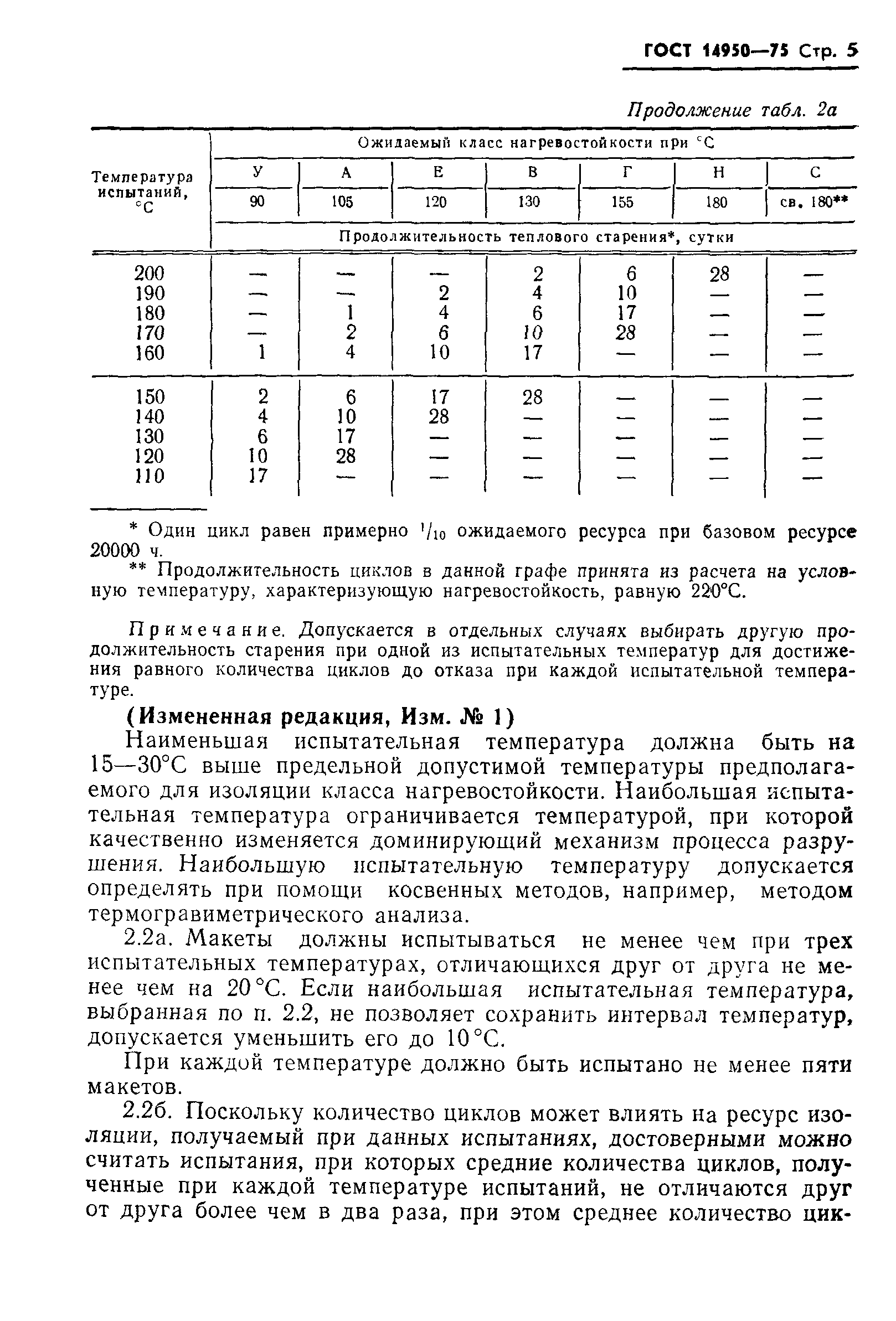 ГОСТ 14950-75