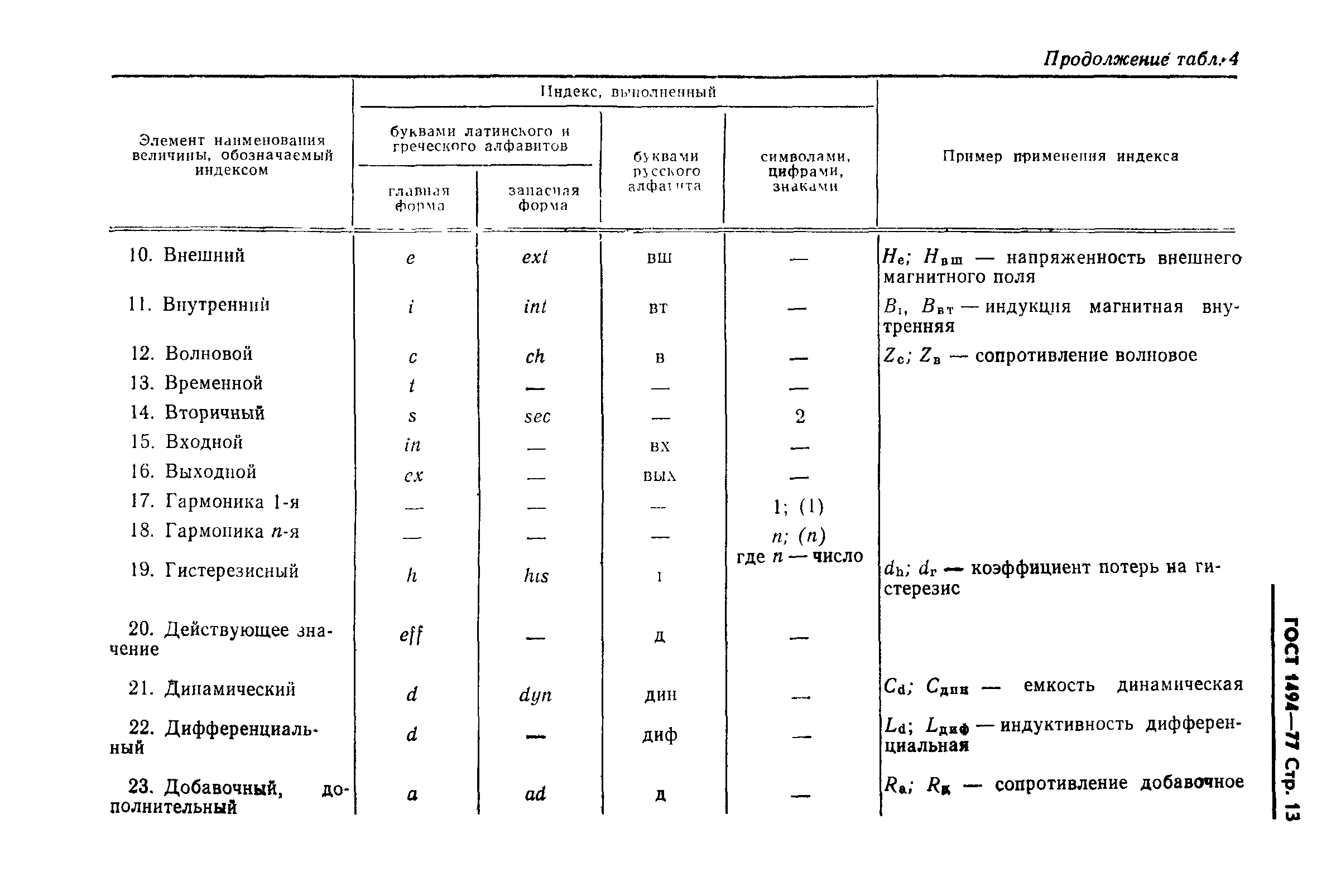 ГОСТ 1494-77