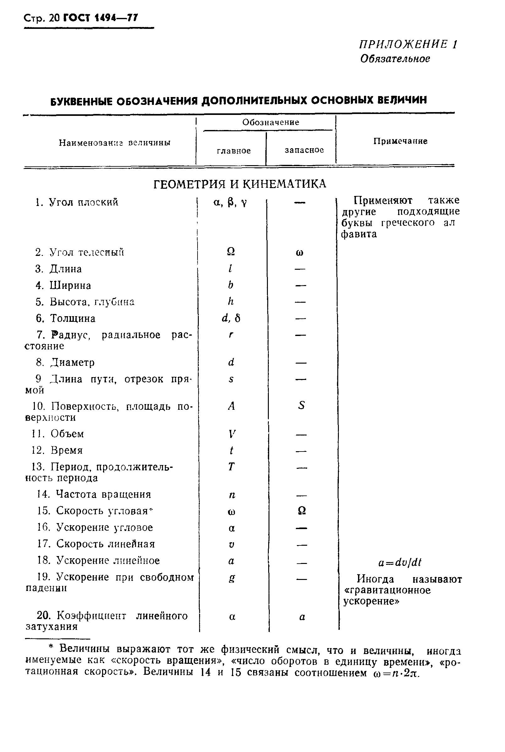 ГОСТ 1494-77