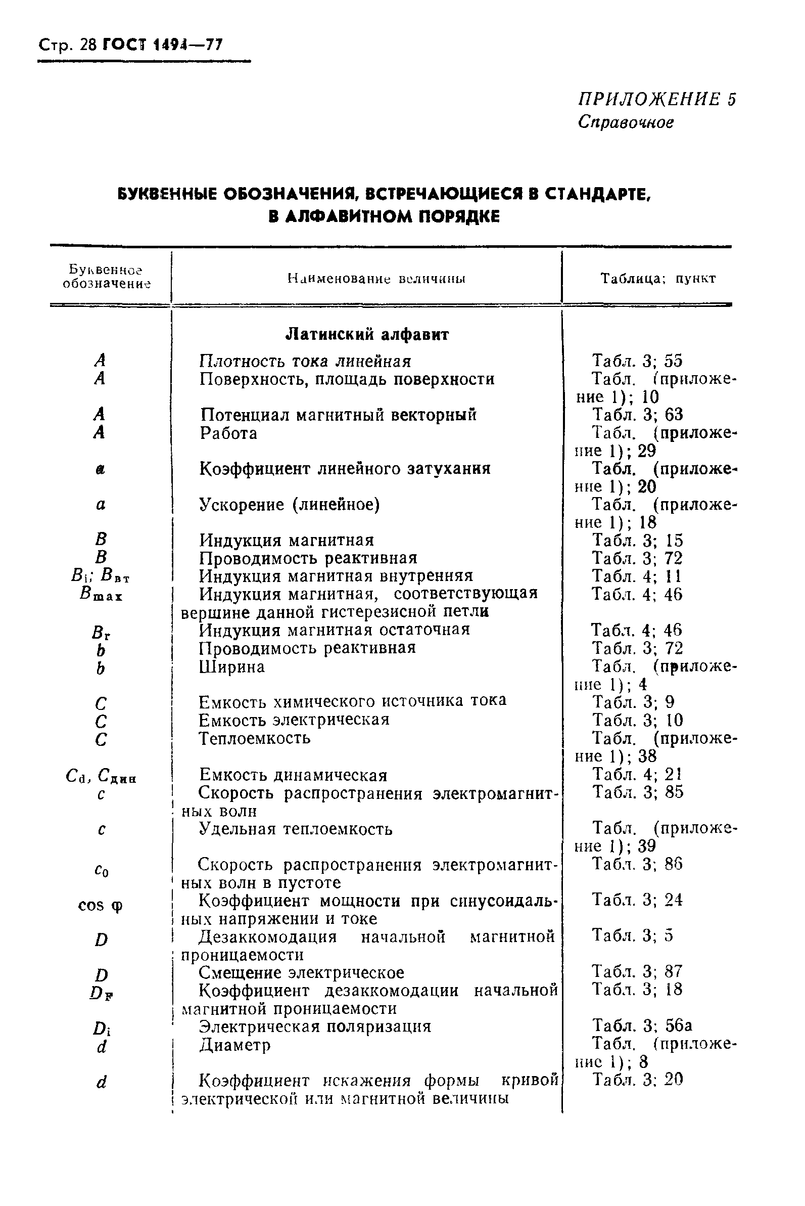 ГОСТ 1494-77