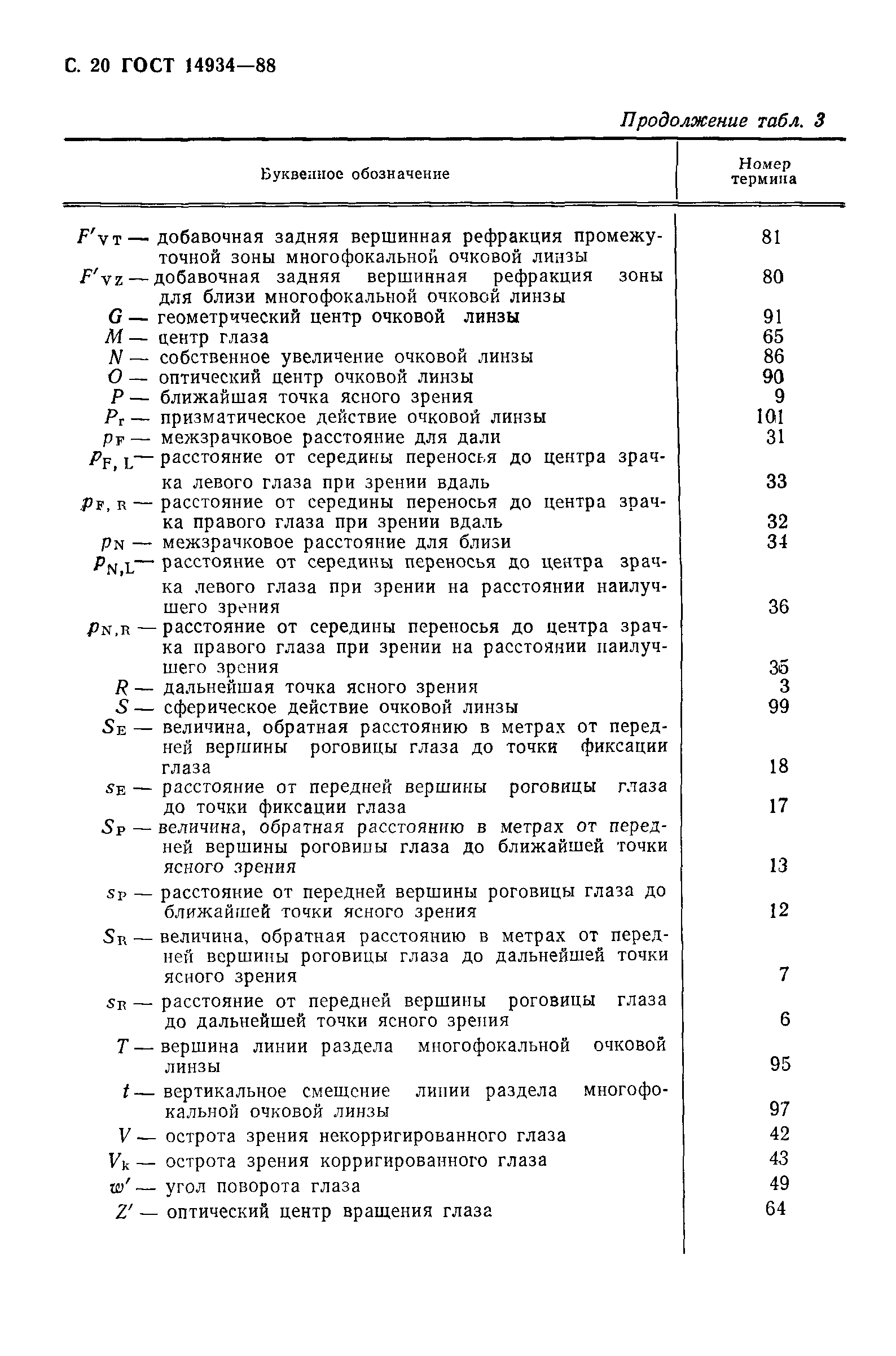 ГОСТ 14934-88