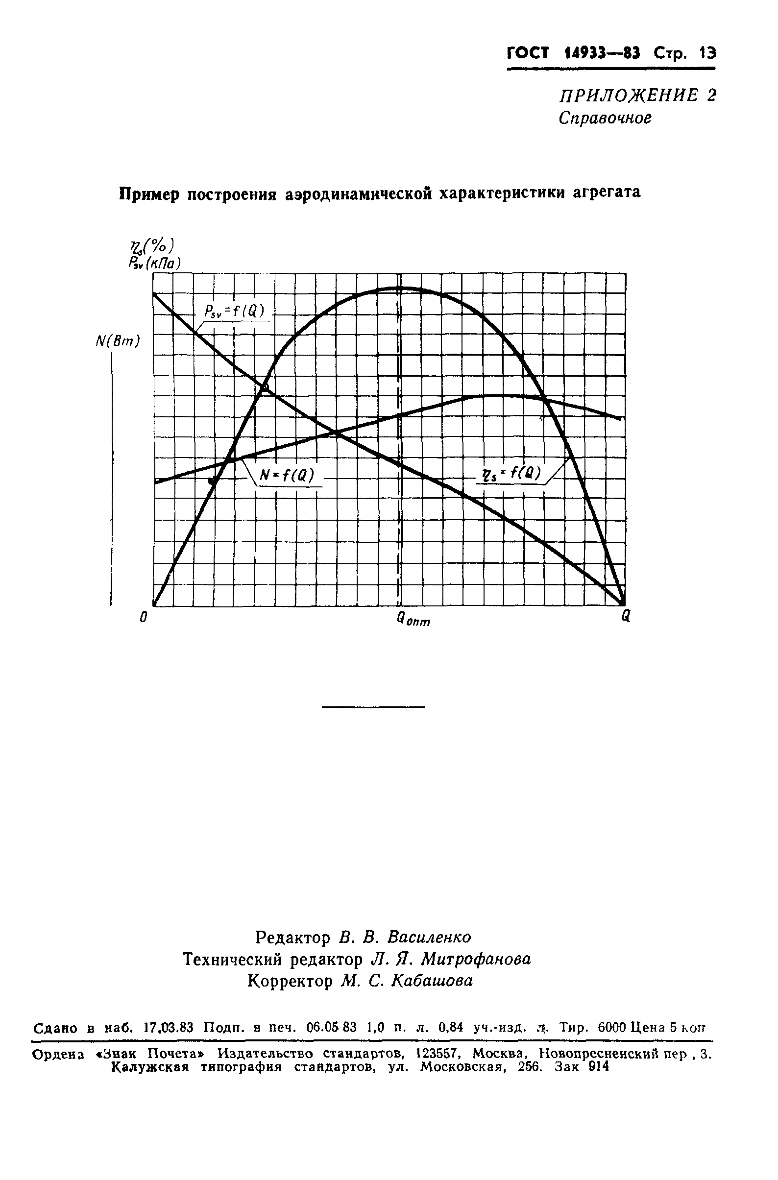 ГОСТ 14933-83