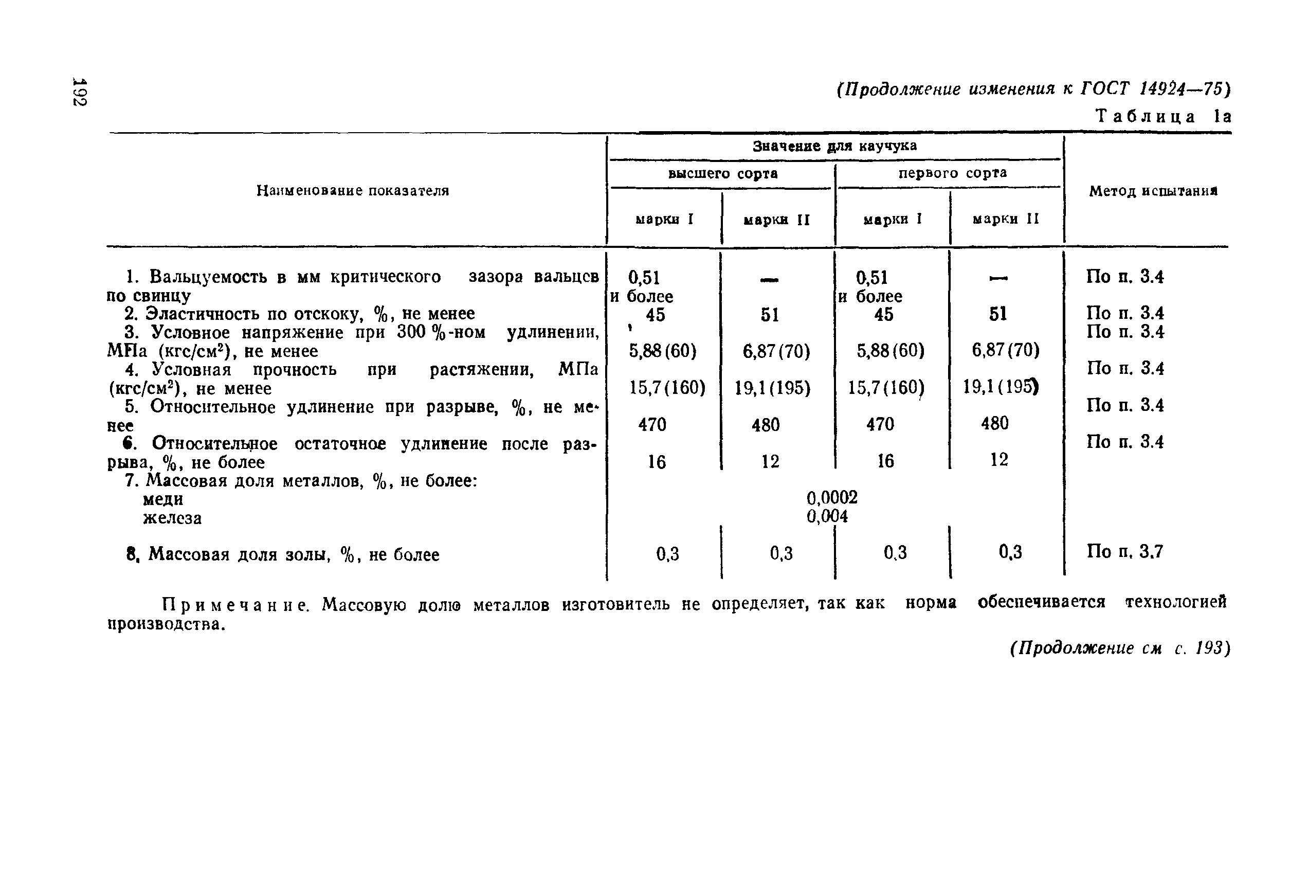 ГОСТ 14924-75