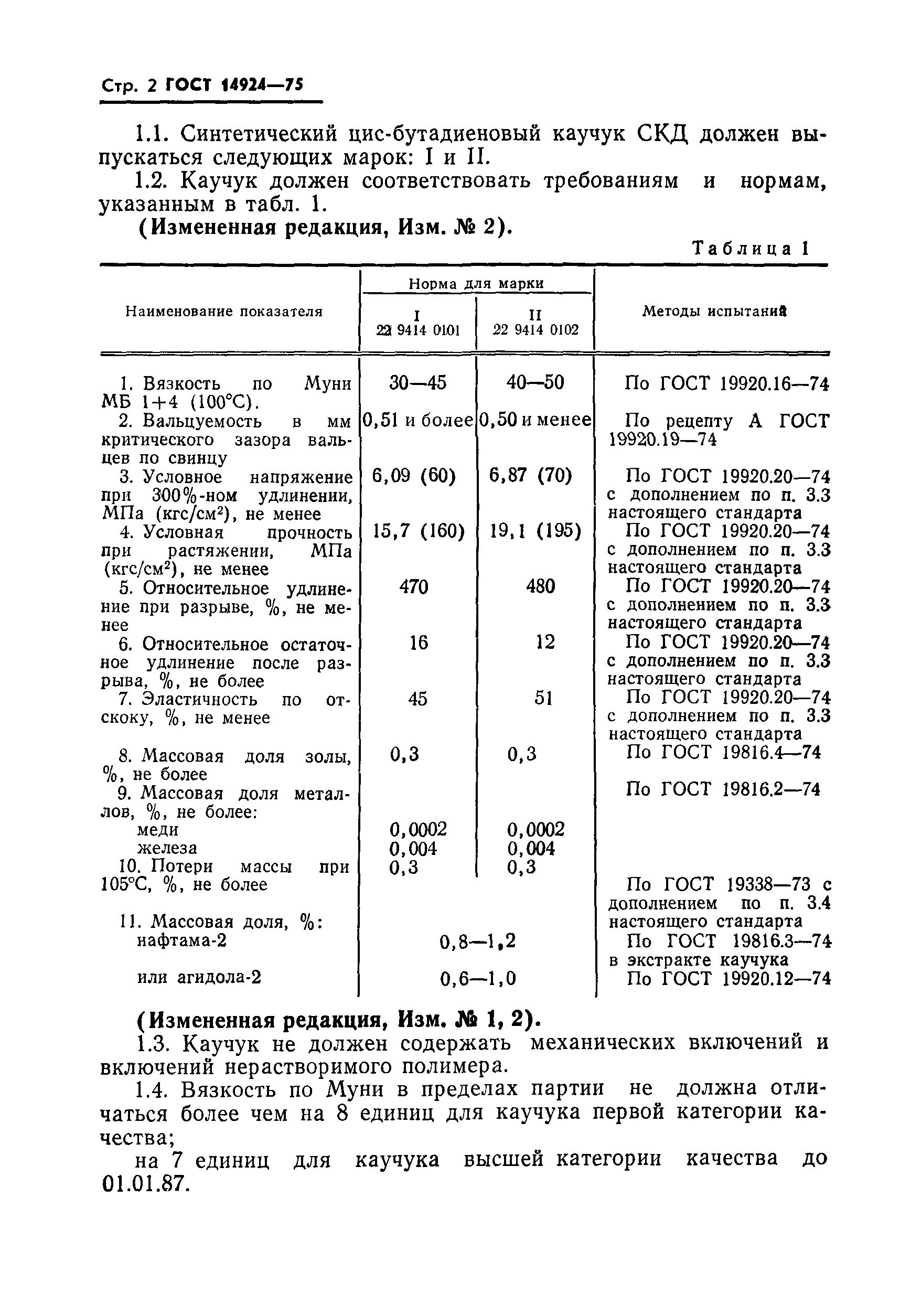 ГОСТ 14924-75