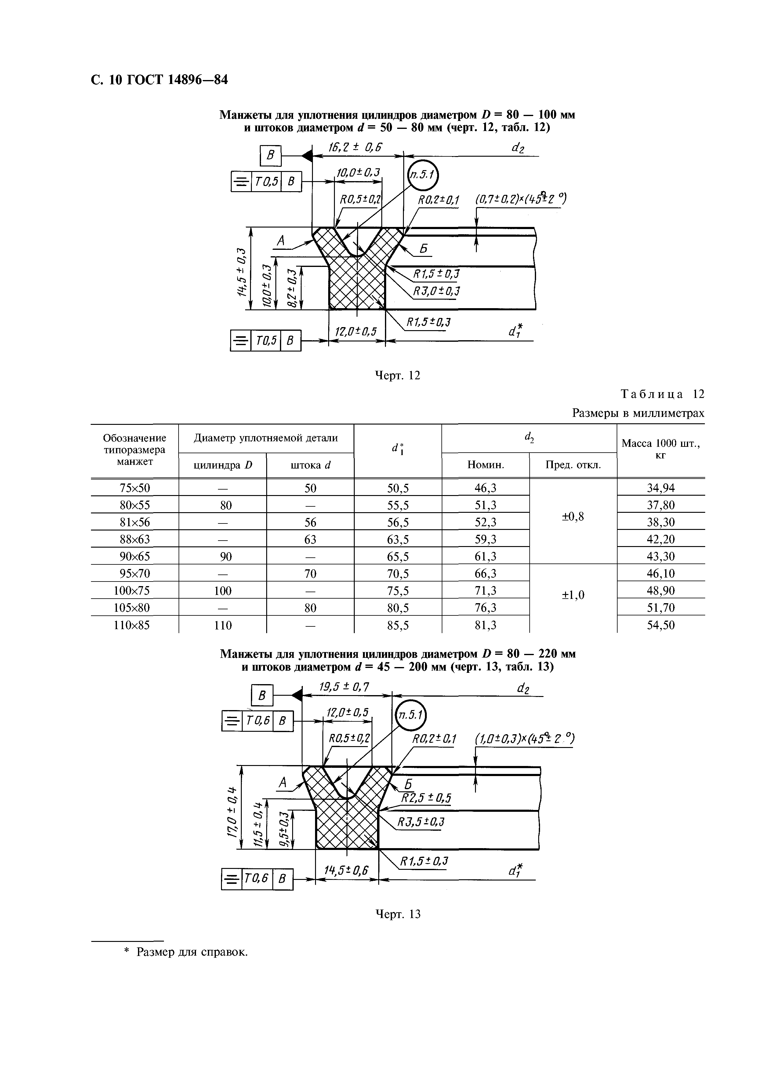 ГОСТ 14896-84