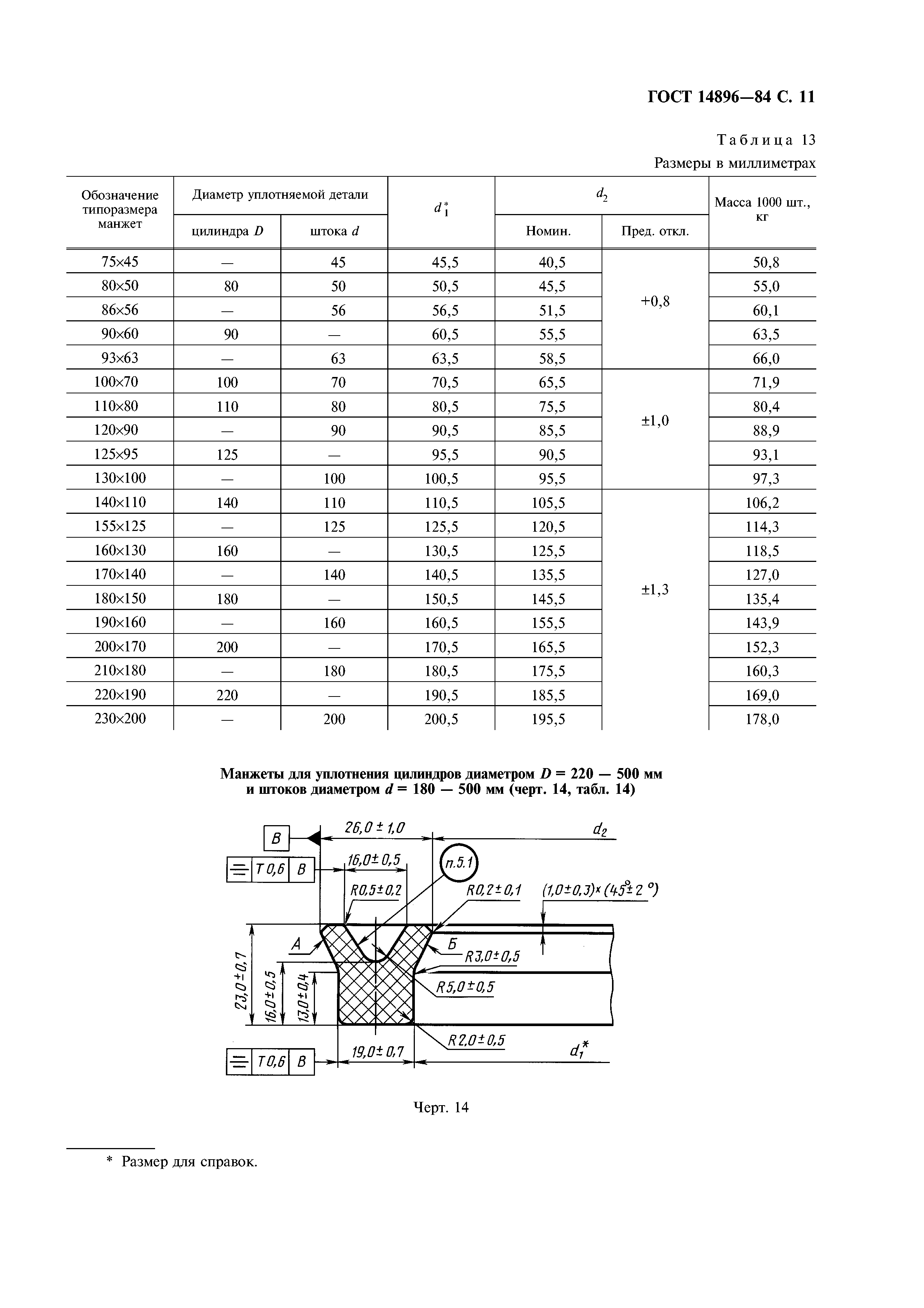 ГОСТ 14896-84