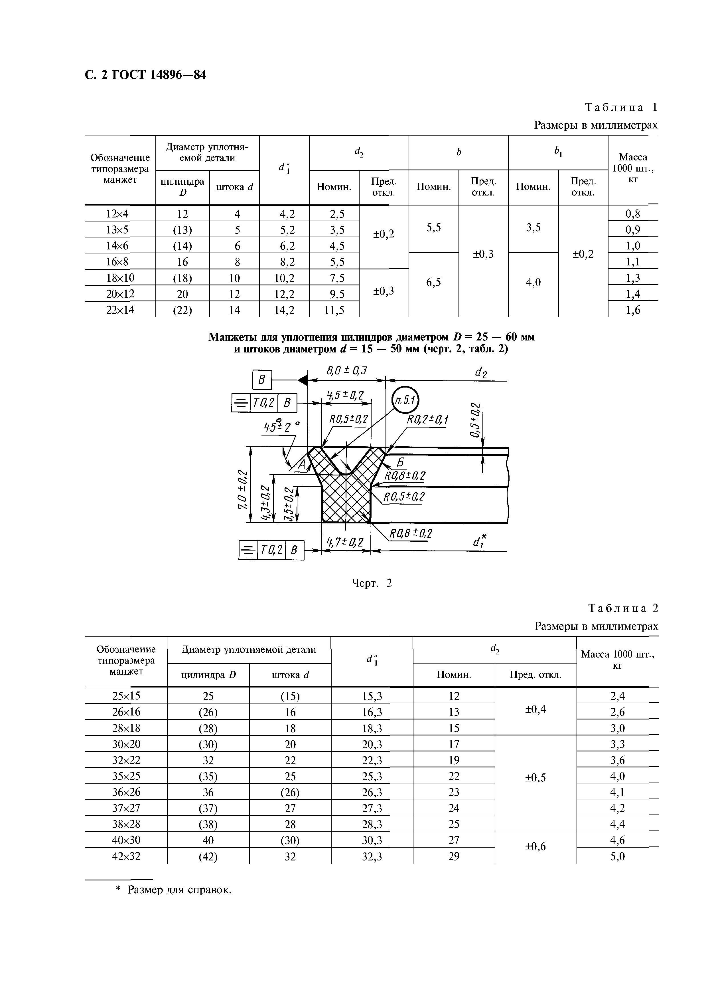 ГОСТ 14896-84