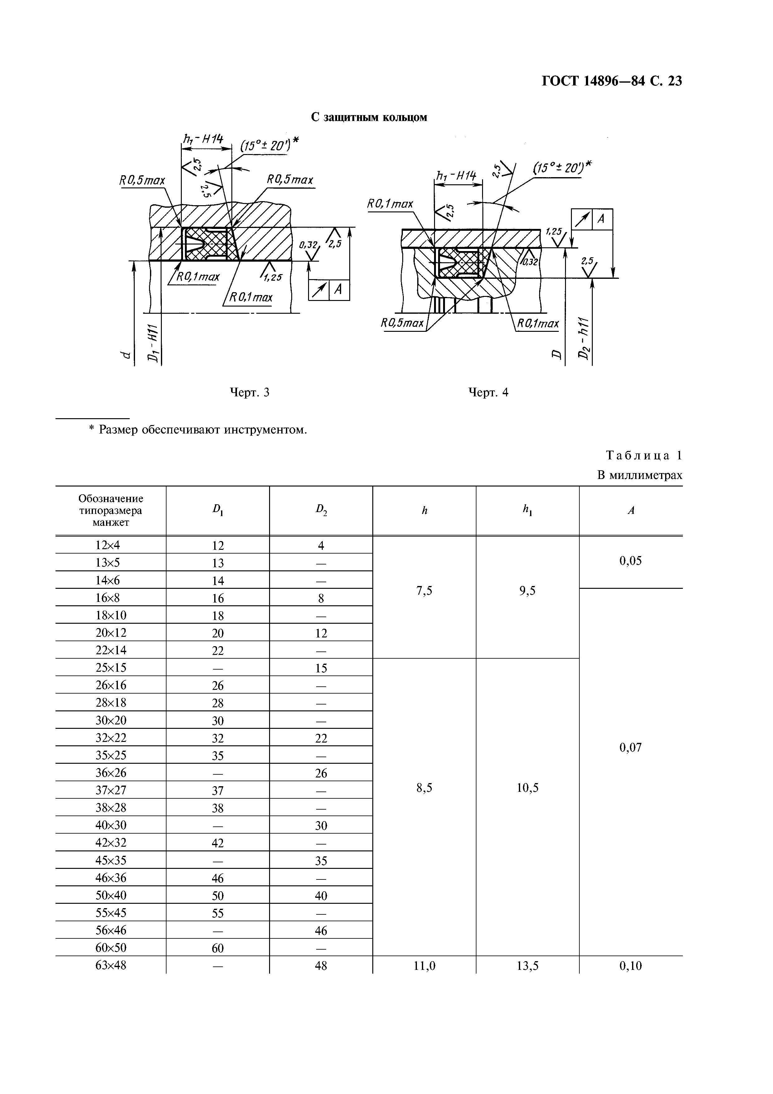 ГОСТ 14896-84