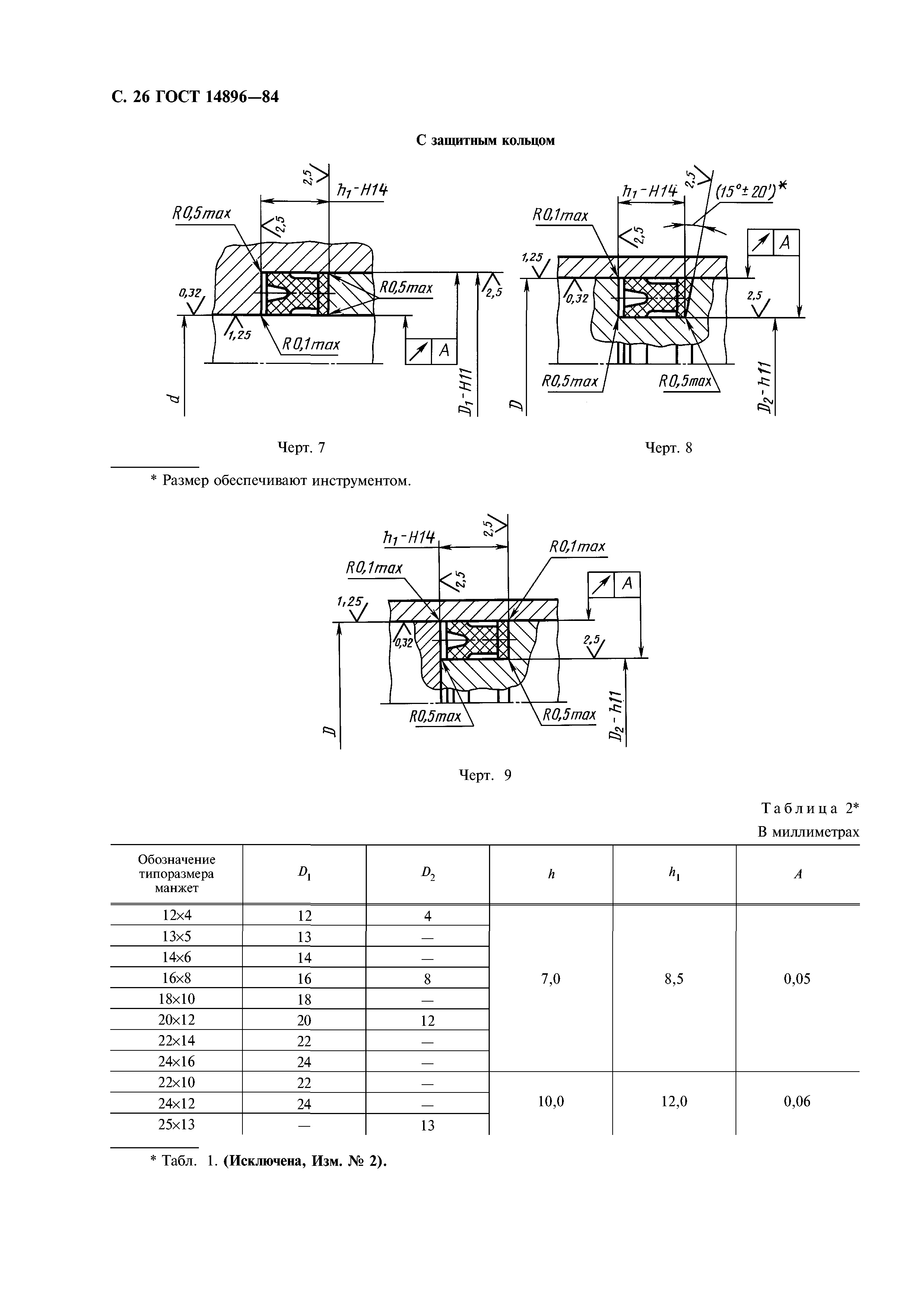 ГОСТ 14896-84