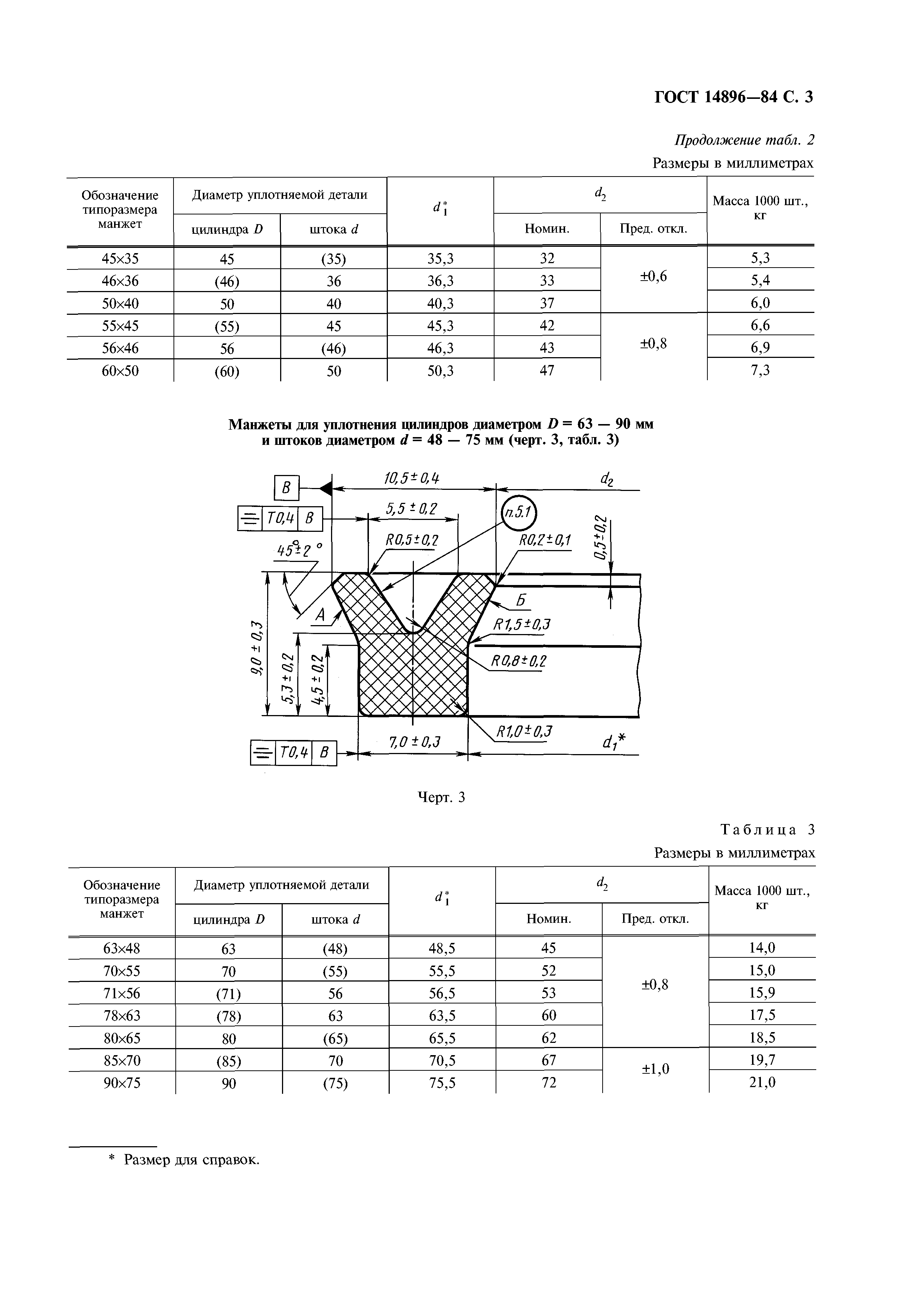 ГОСТ 14896-84