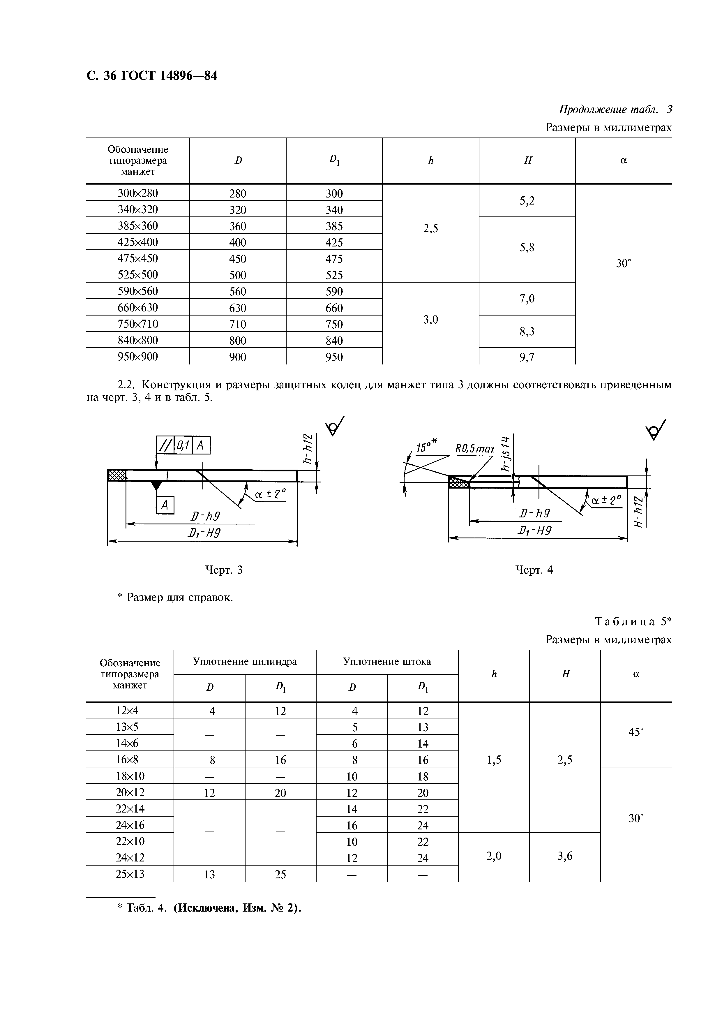 ГОСТ 14896-84