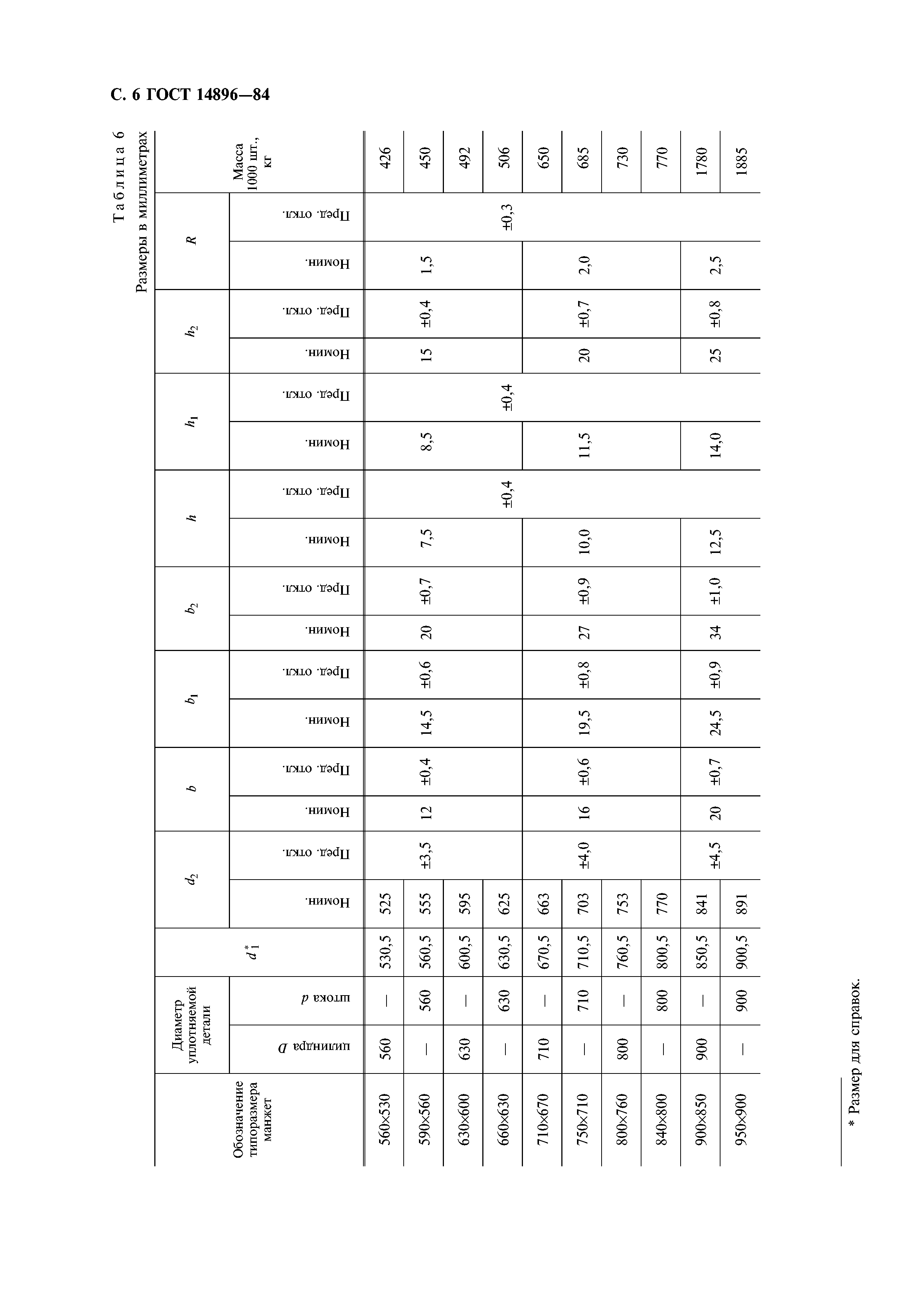 ГОСТ 14896-84