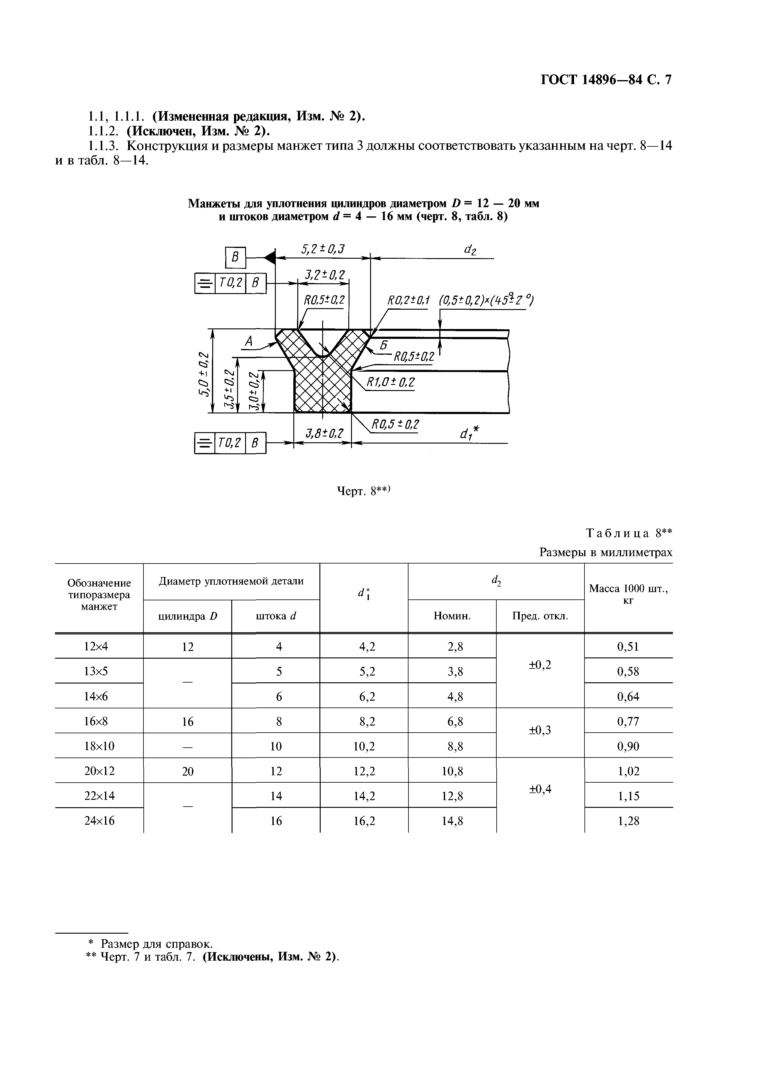 ГОСТ 14896-84