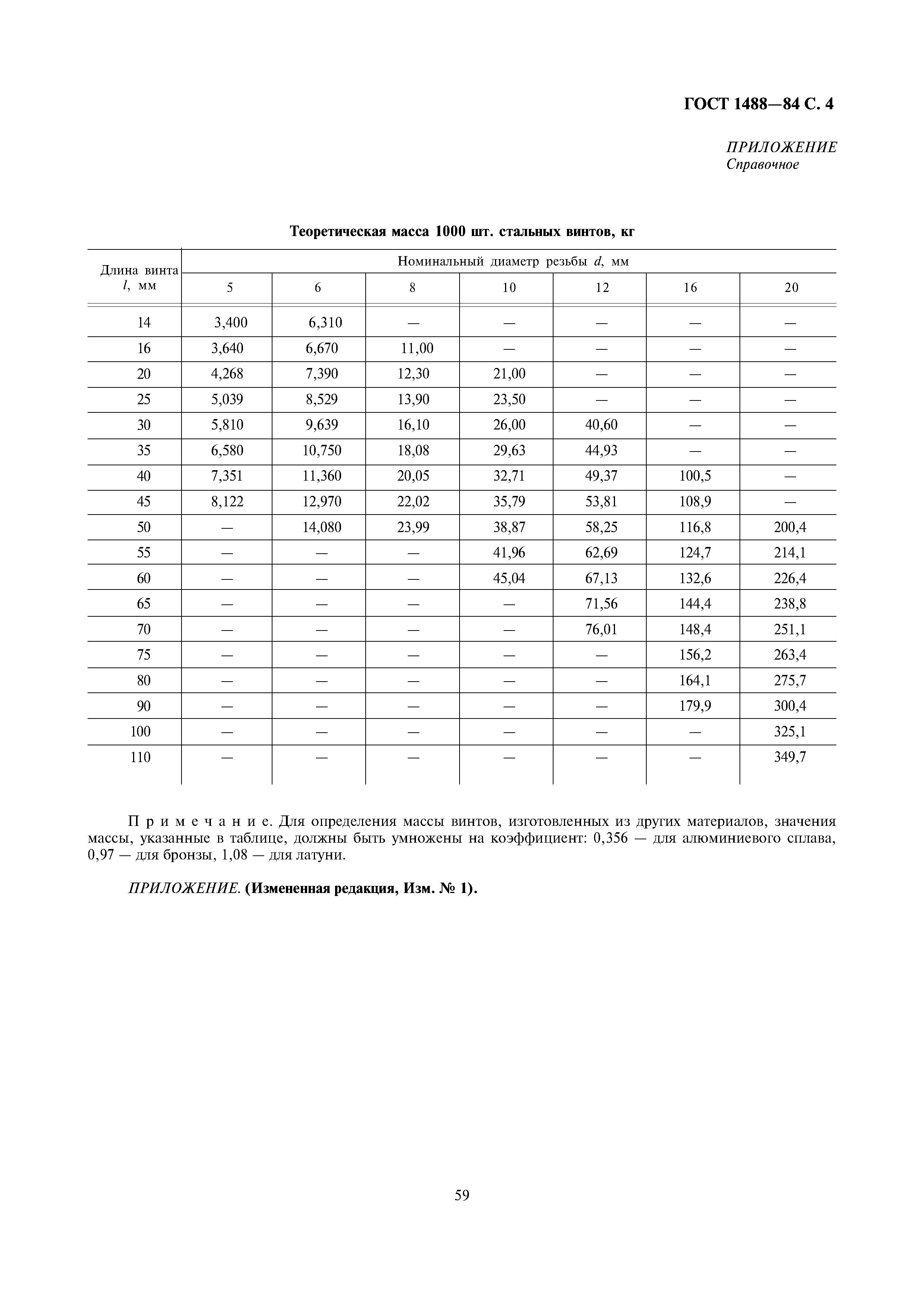 ГОСТ 1488-84