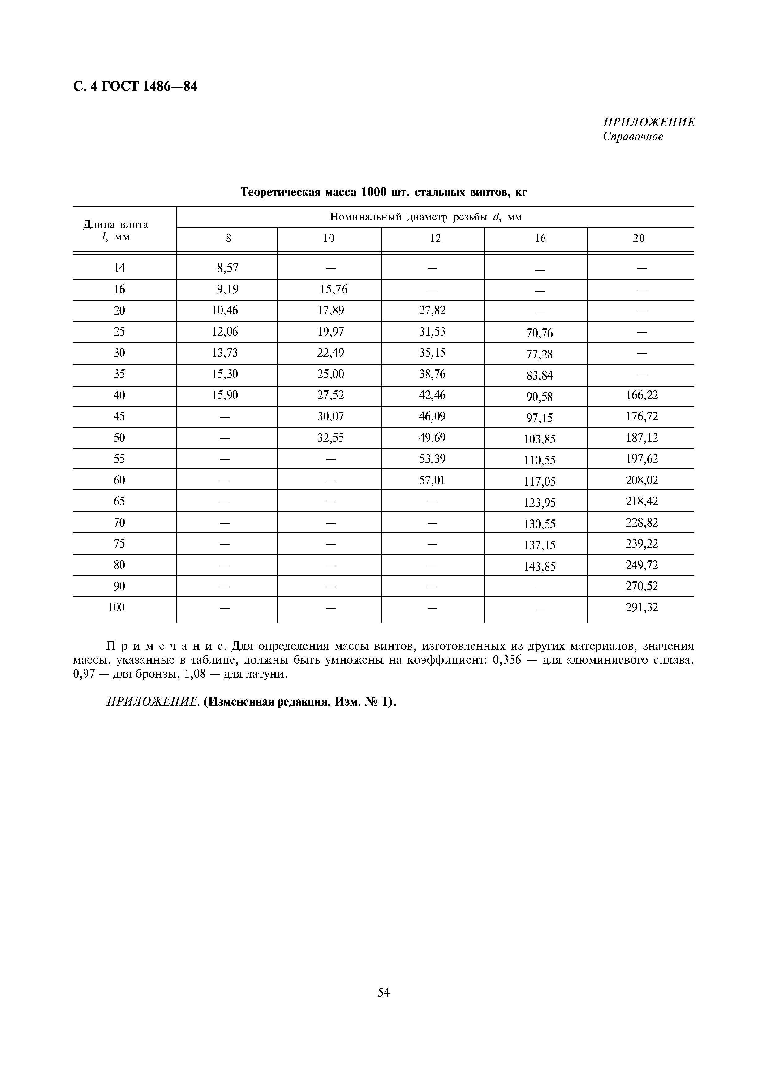 ГОСТ 1486-84