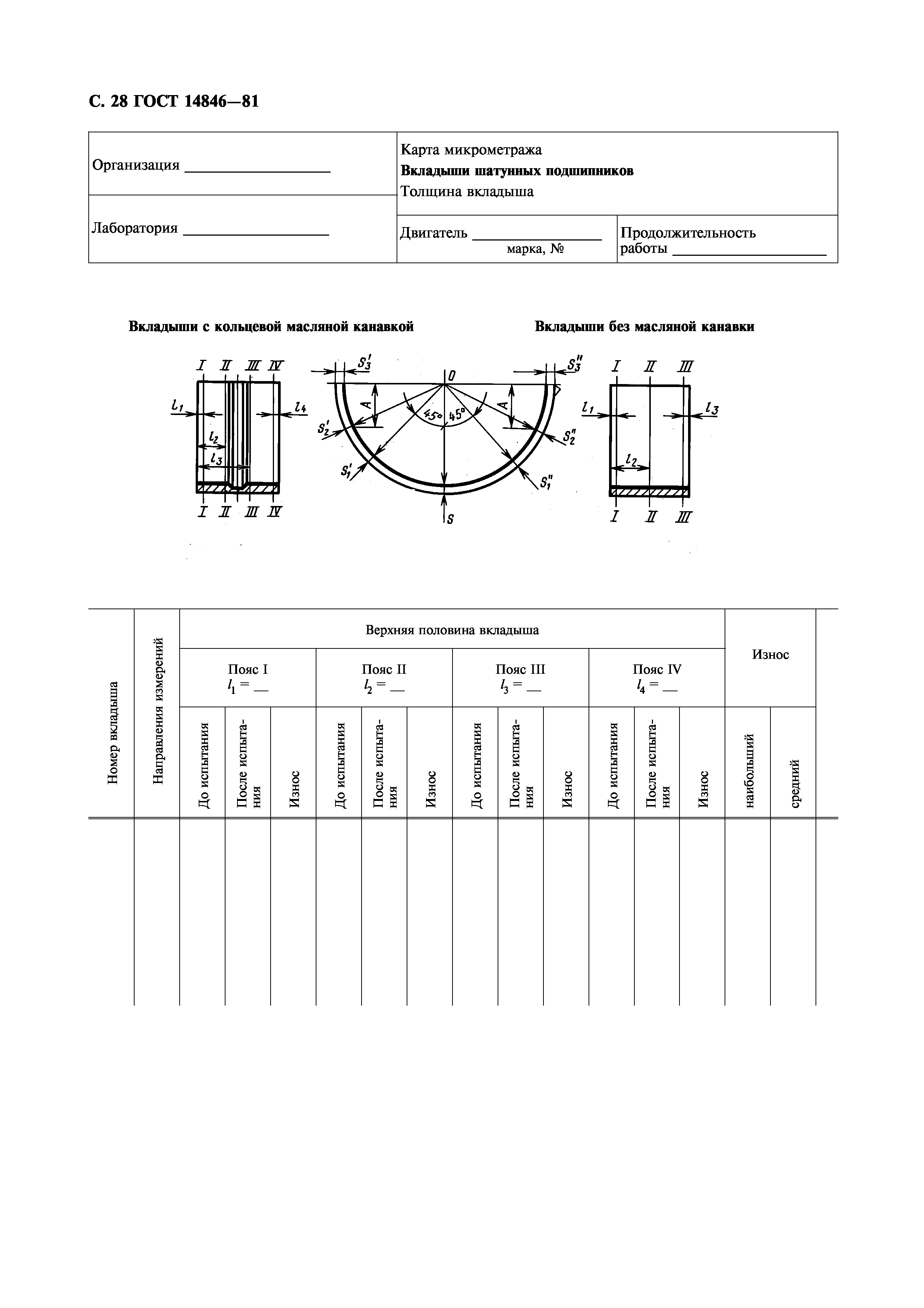 ГОСТ 14846-81