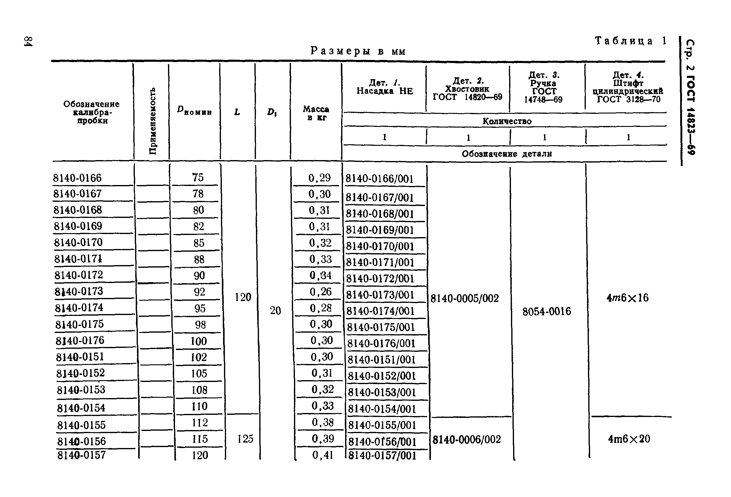 ГОСТ 14823-69