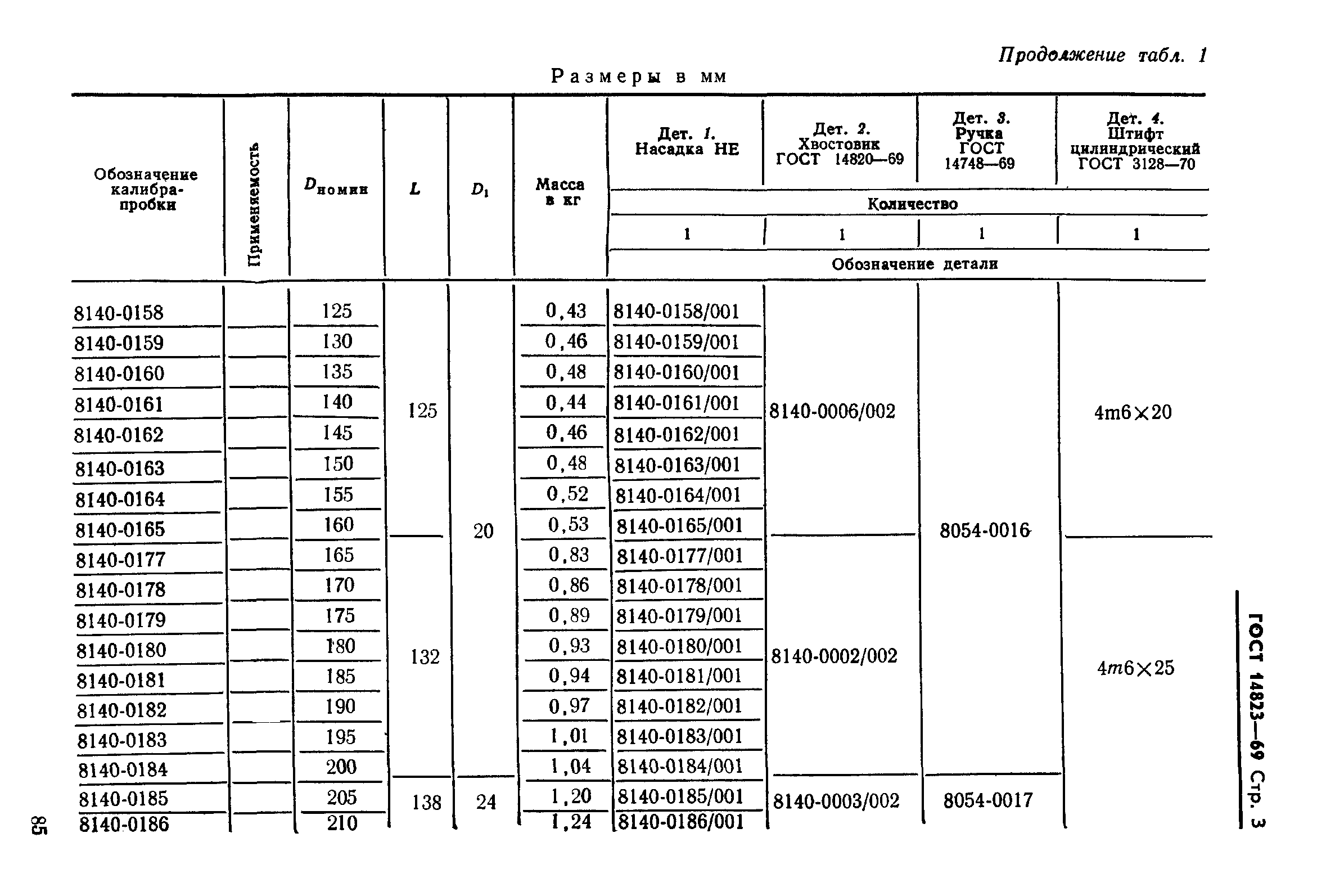 ГОСТ 14823-69