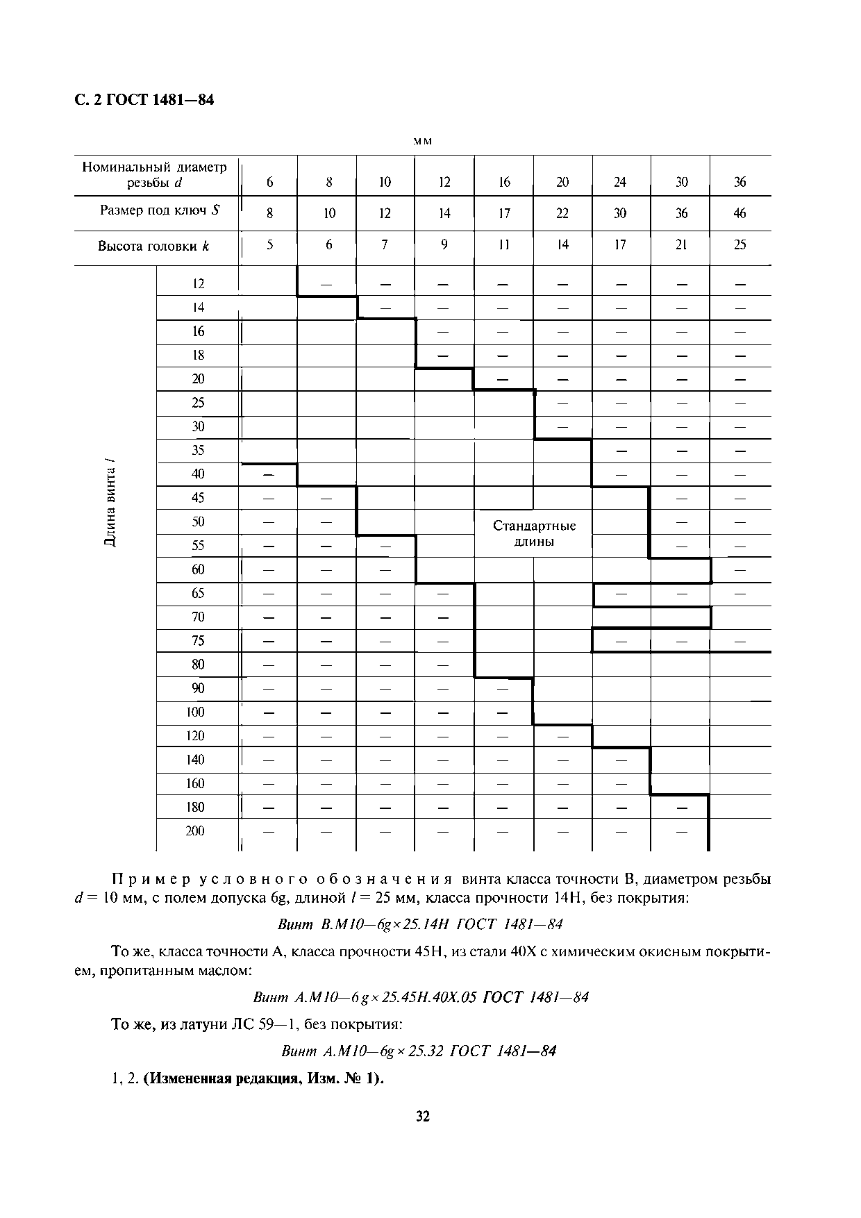 ГОСТ 1481-84