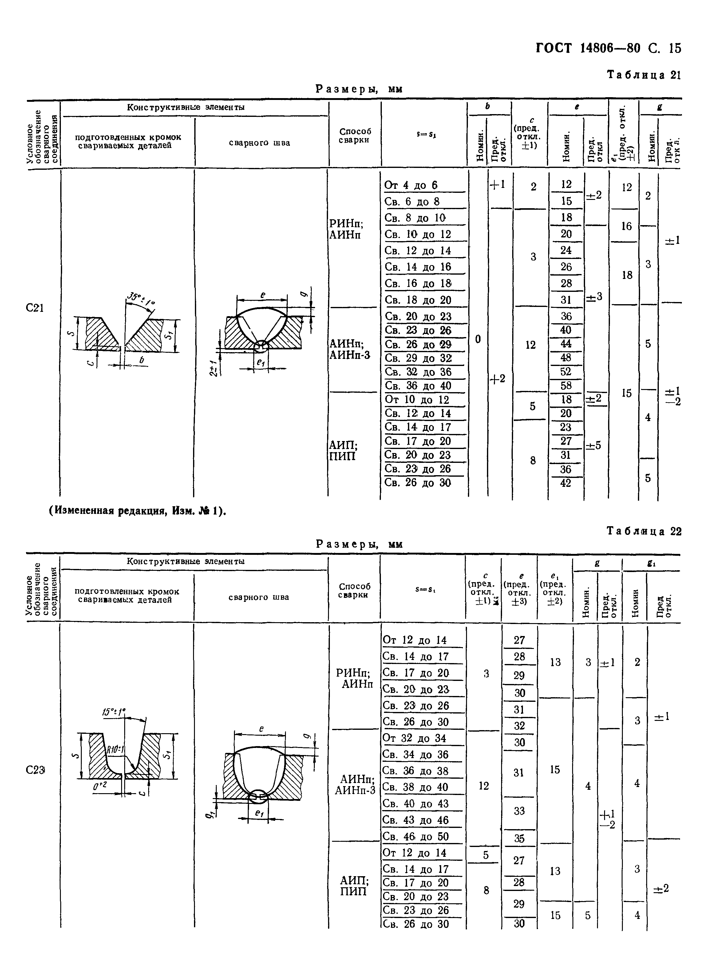 ГОСТ 14806-80