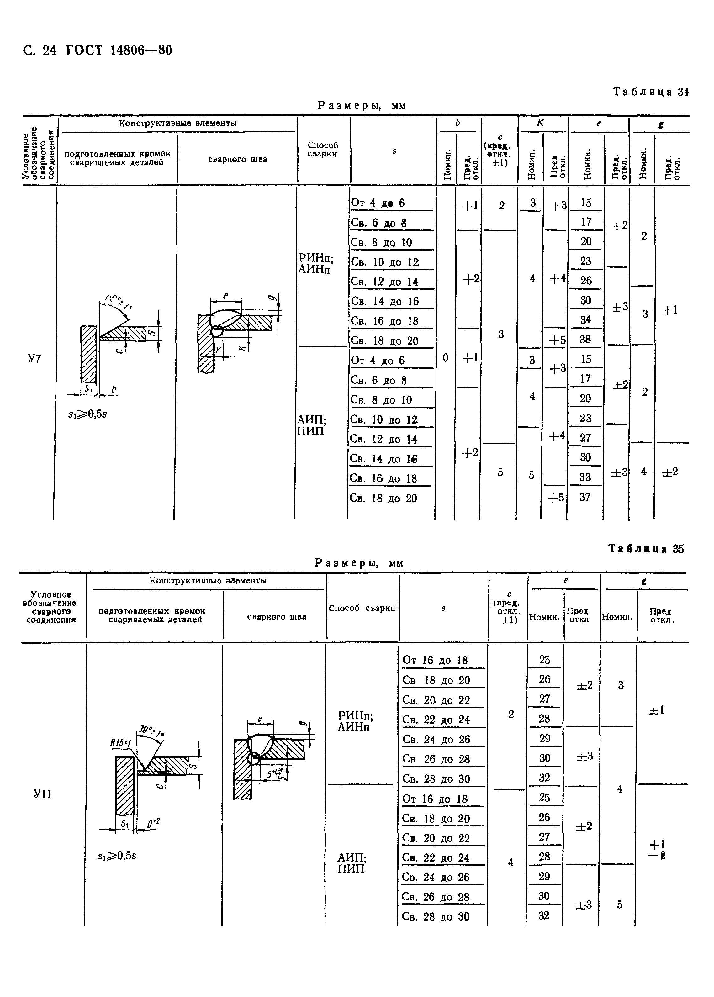 ГОСТ 14806-80