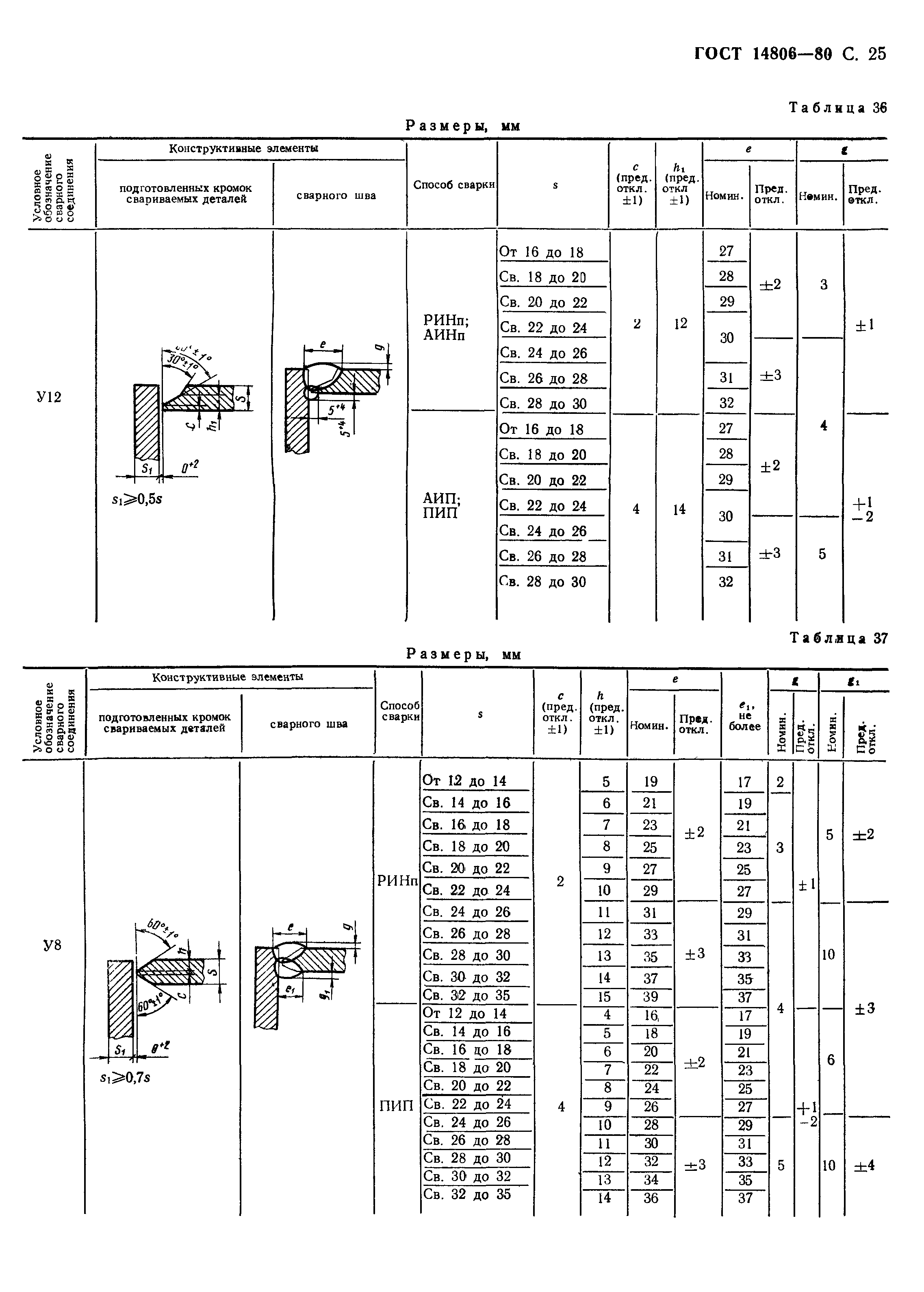 ГОСТ 14806-80