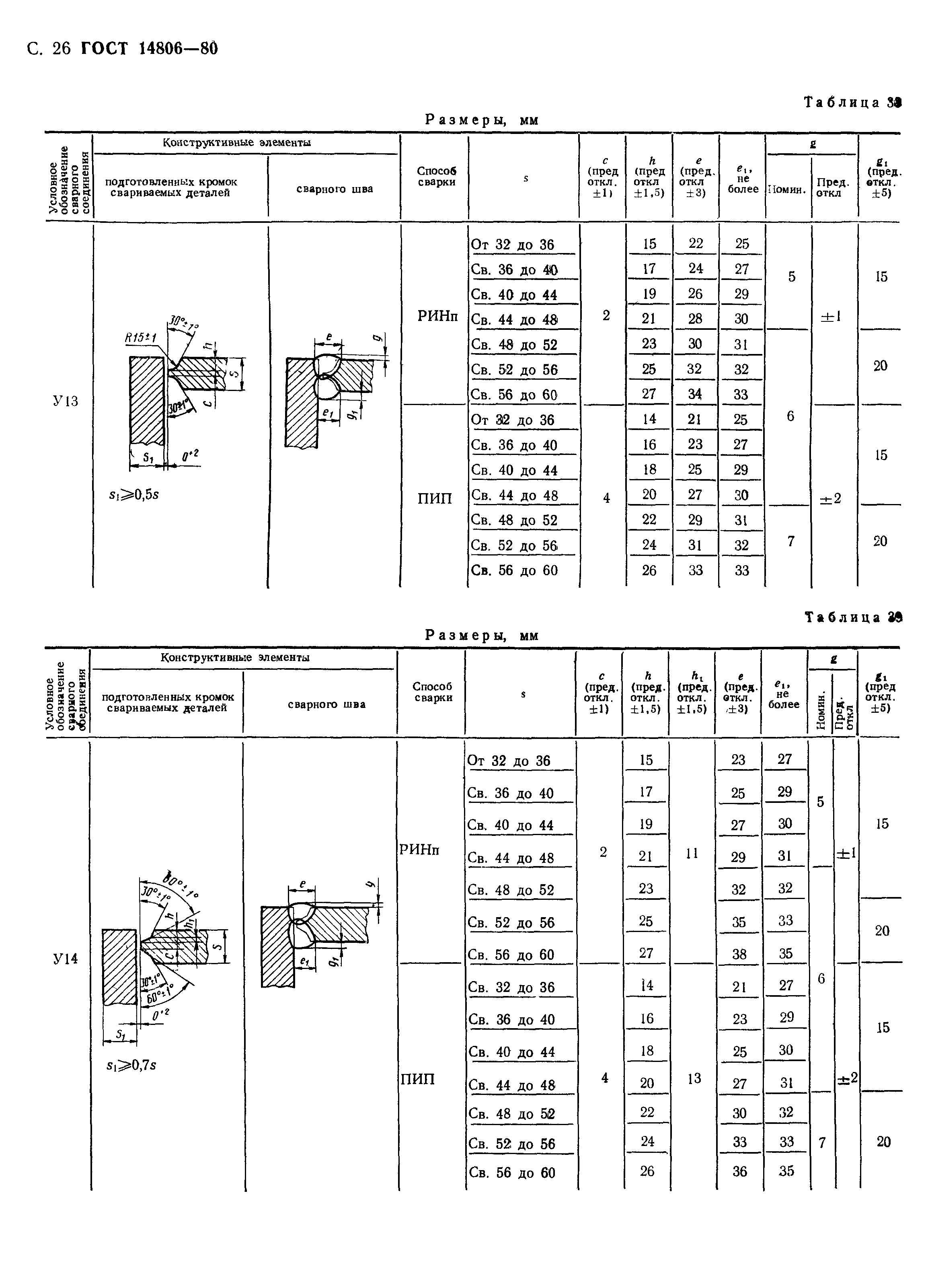 ГОСТ 14806-80