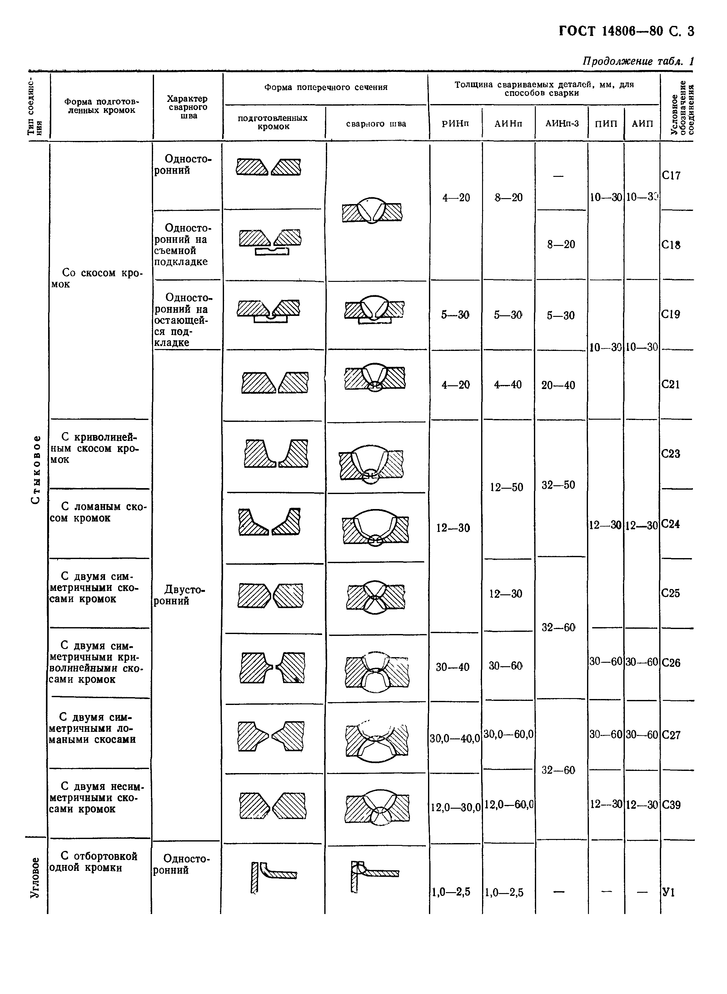 ГОСТ 14806-80